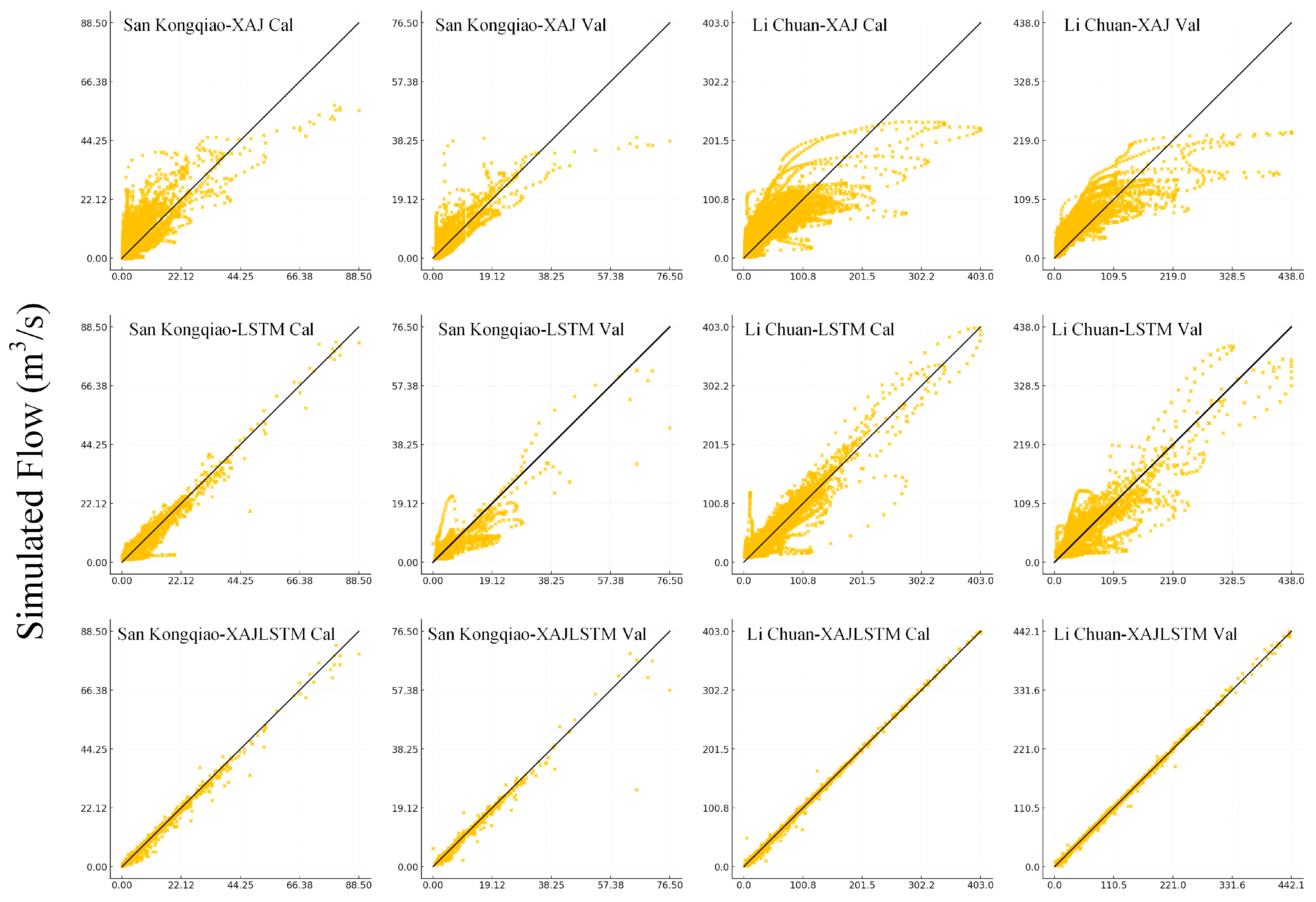 Physically Consistent Runoff Simulation in Mountainous Catchments Using ...