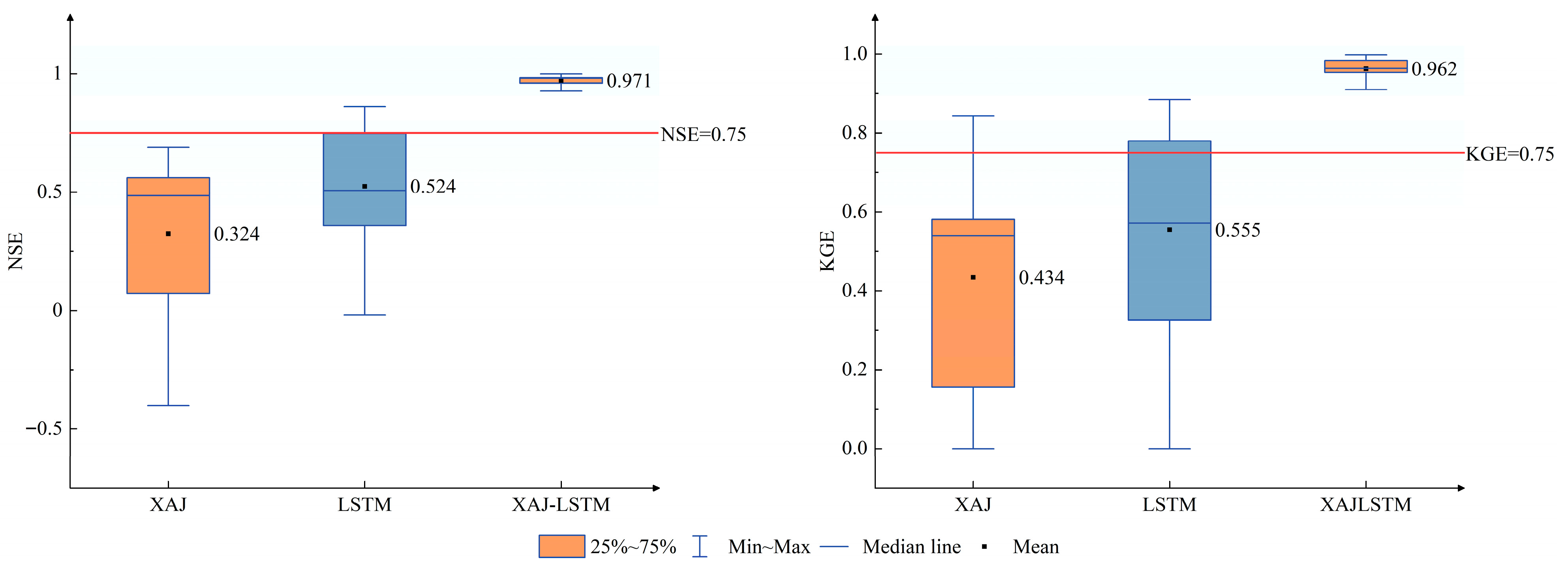 Physically Consistent Runoff Simulation in Mountainous Catchments Using ...