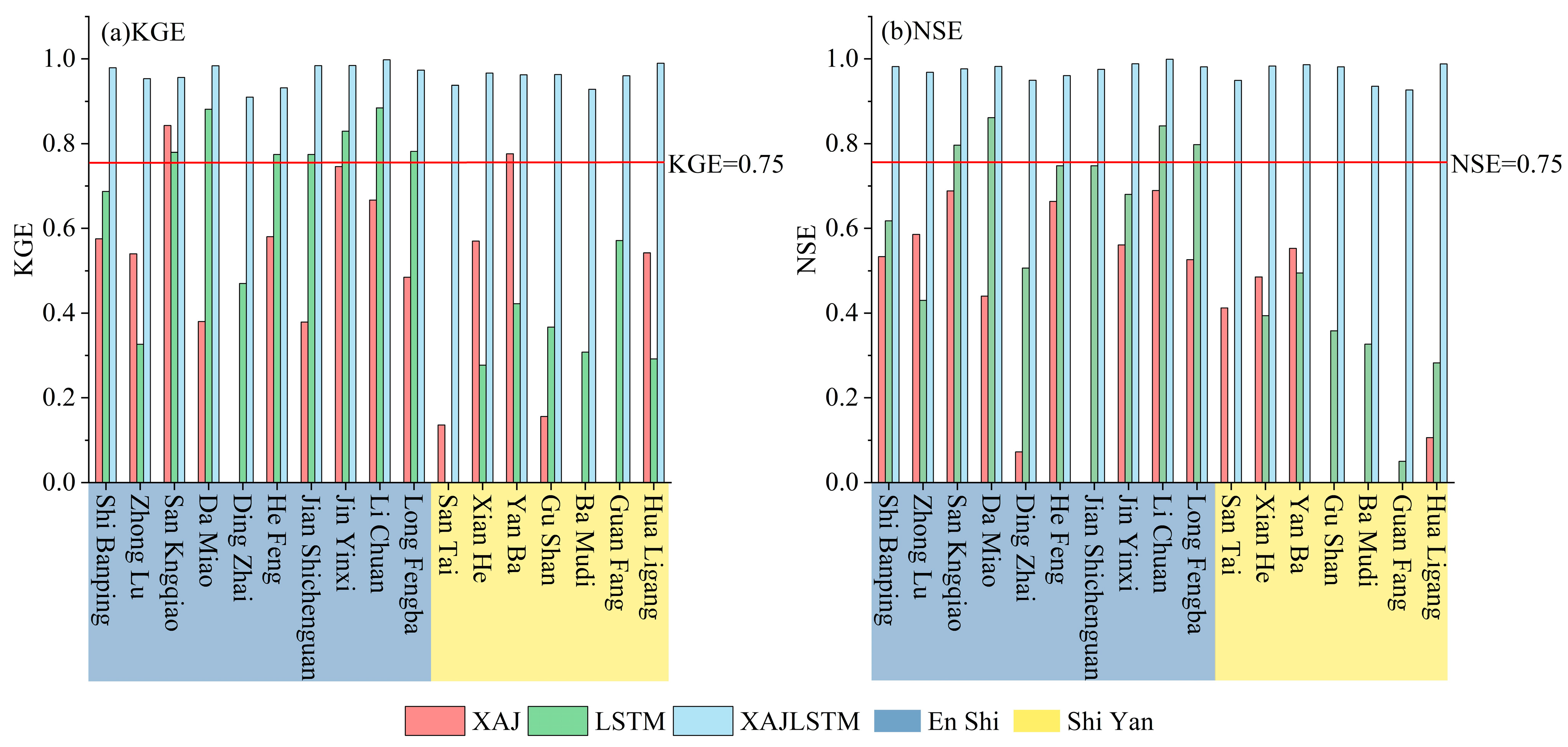 Physically Consistent Runoff Simulation in Mountainous Catchments Using ...
