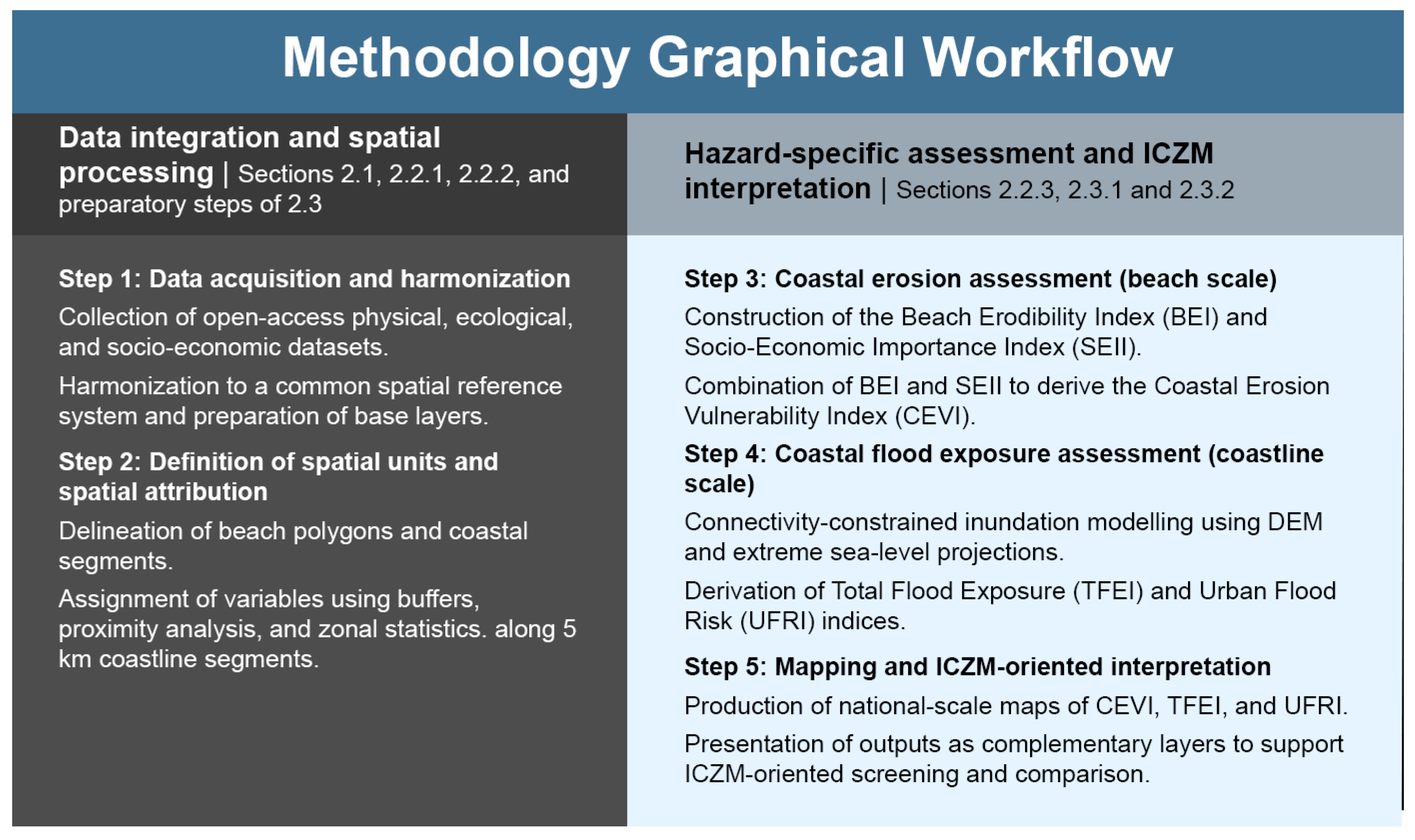 Integrated Coastal Zone Management in the Face of Climate Change: A ...