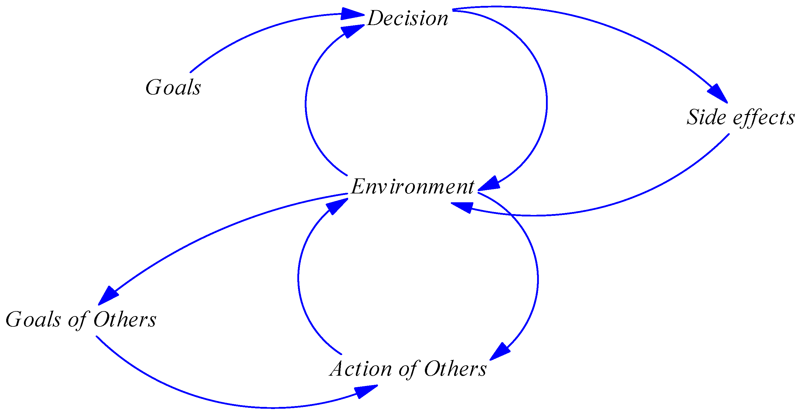 A System Dynamics Approach to Integrating Climate Resilience and Water ...