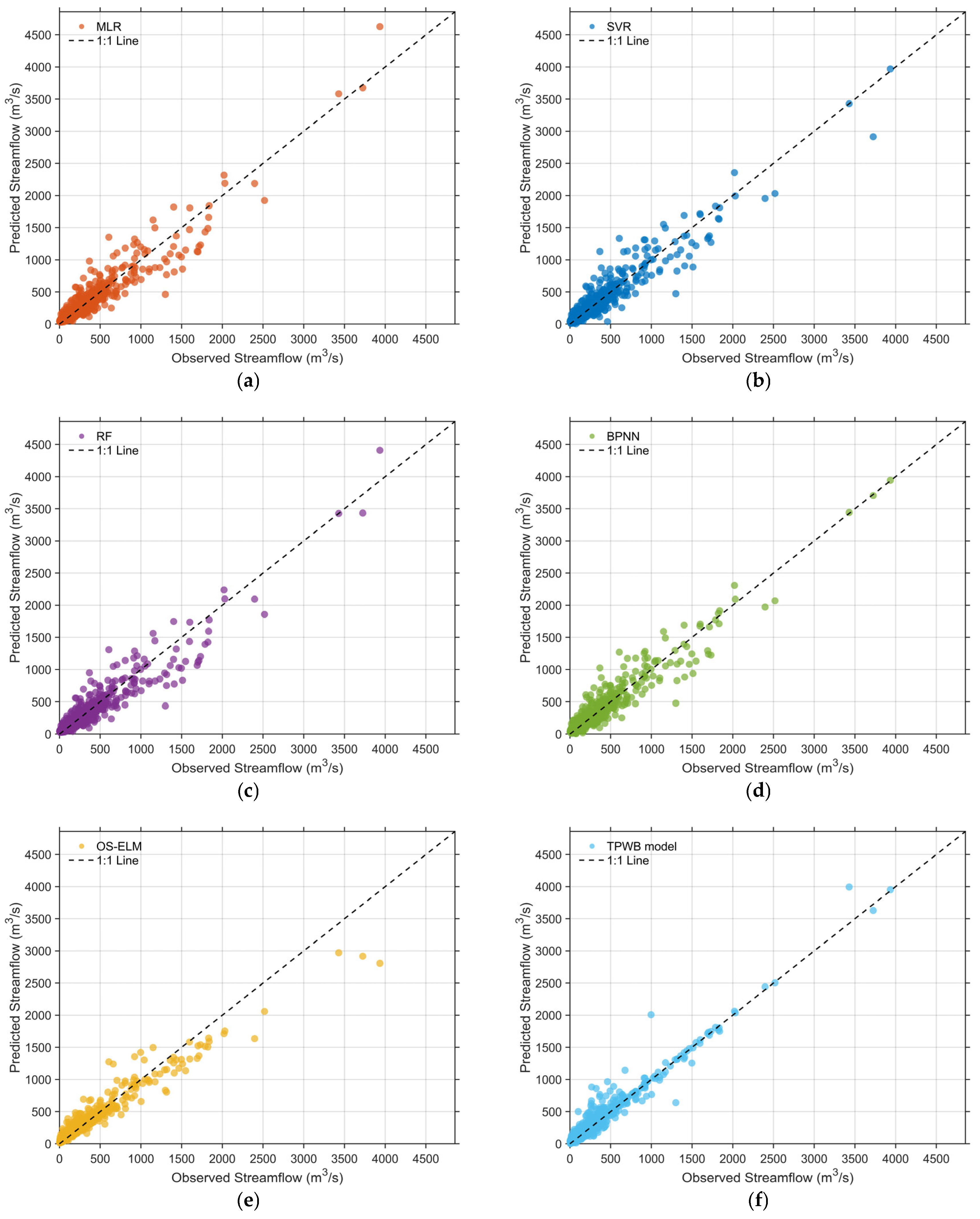 A Novel Reservoir Ensemble Forecasting Method Based on Constrained ...
