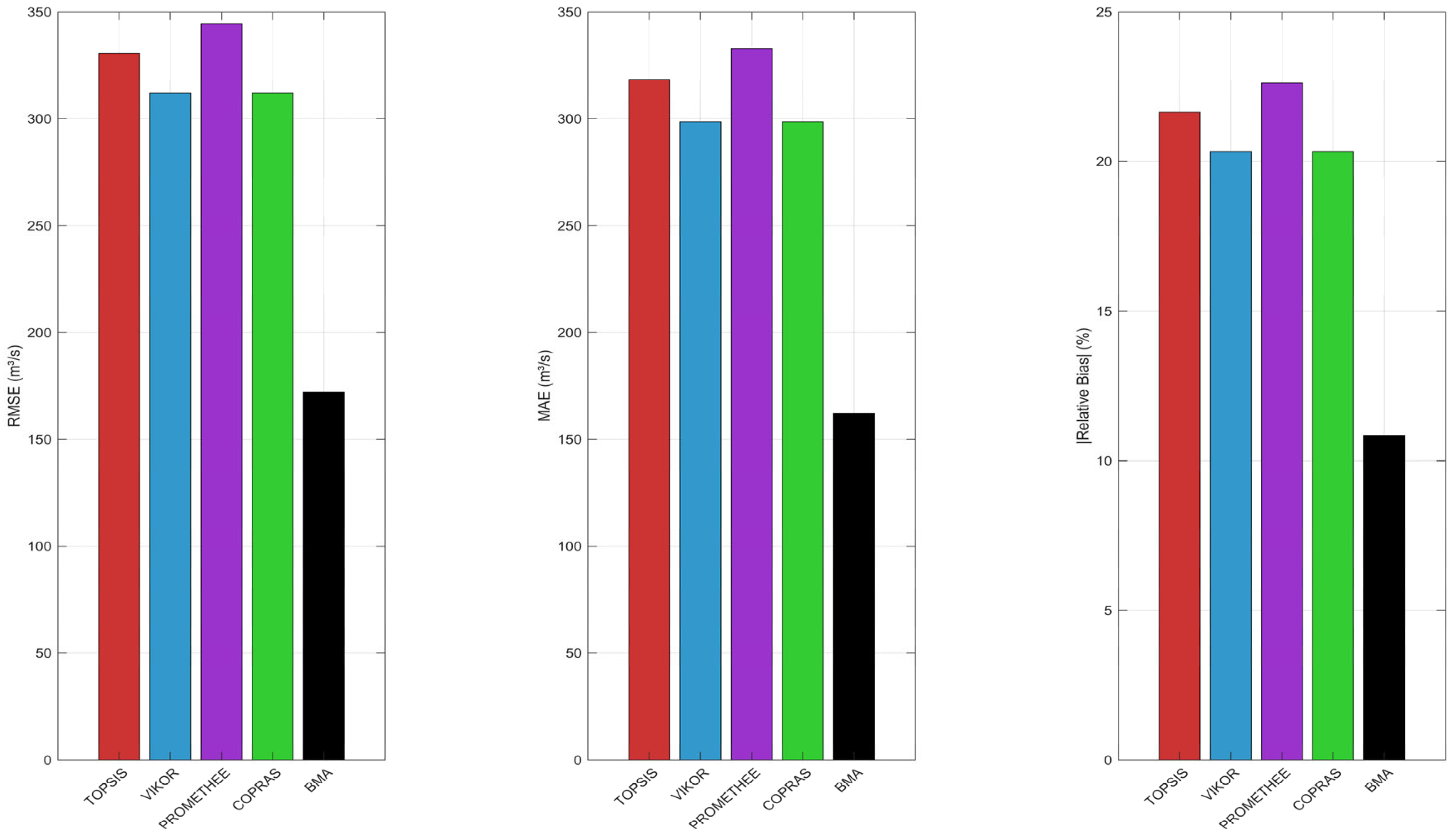 A Novel Reservoir Ensemble Forecasting Method Based on Constrained ...