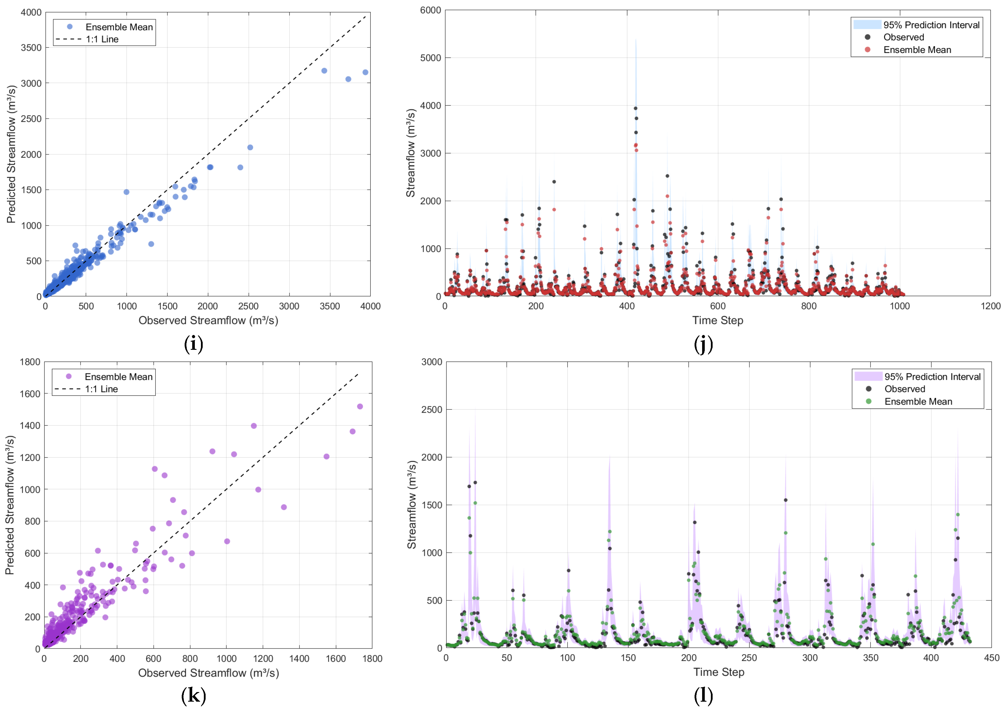 A Novel Reservoir Ensemble Forecasting Method Based on Constrained ...
