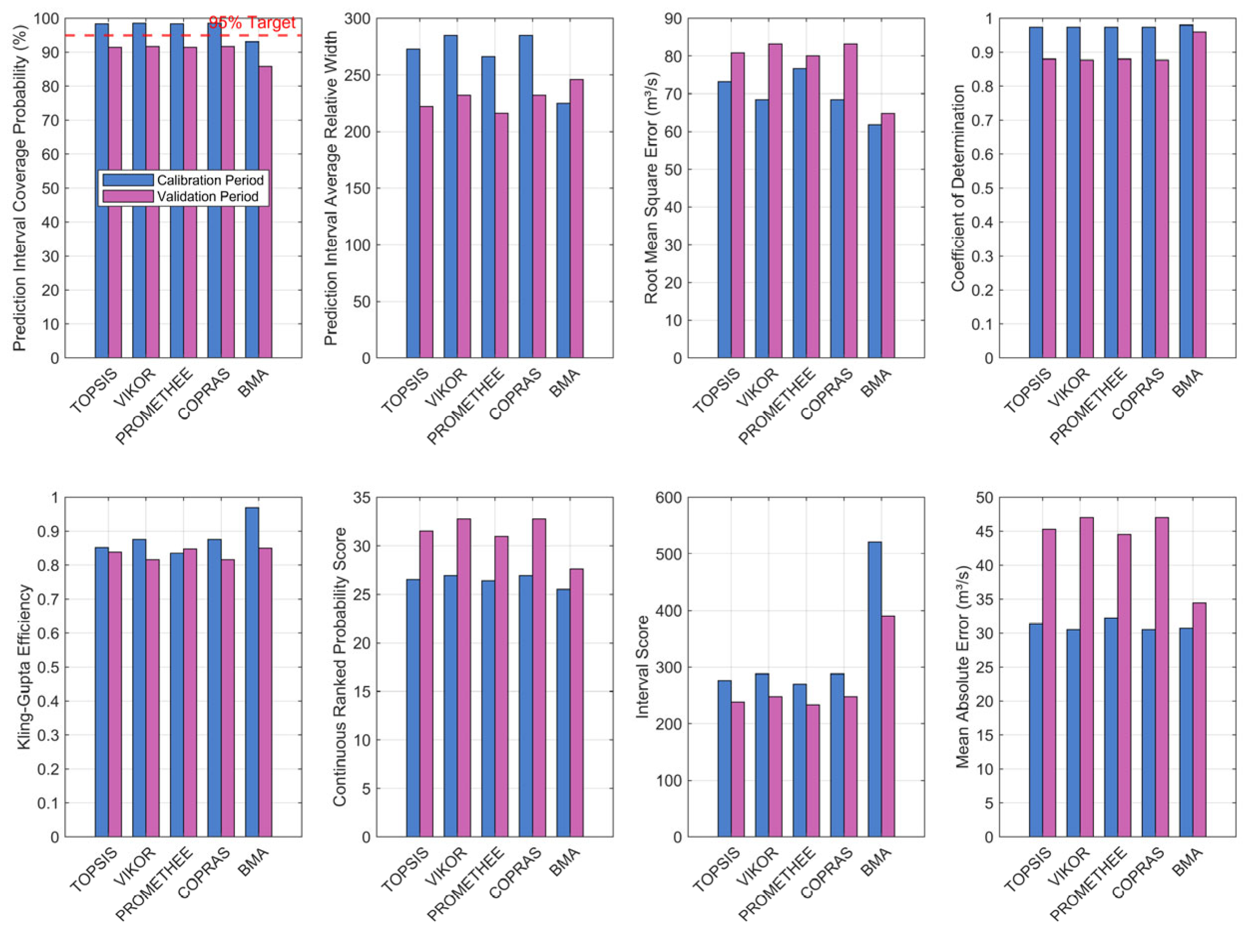 A Novel Reservoir Ensemble Forecasting Method Based on Constrained ...