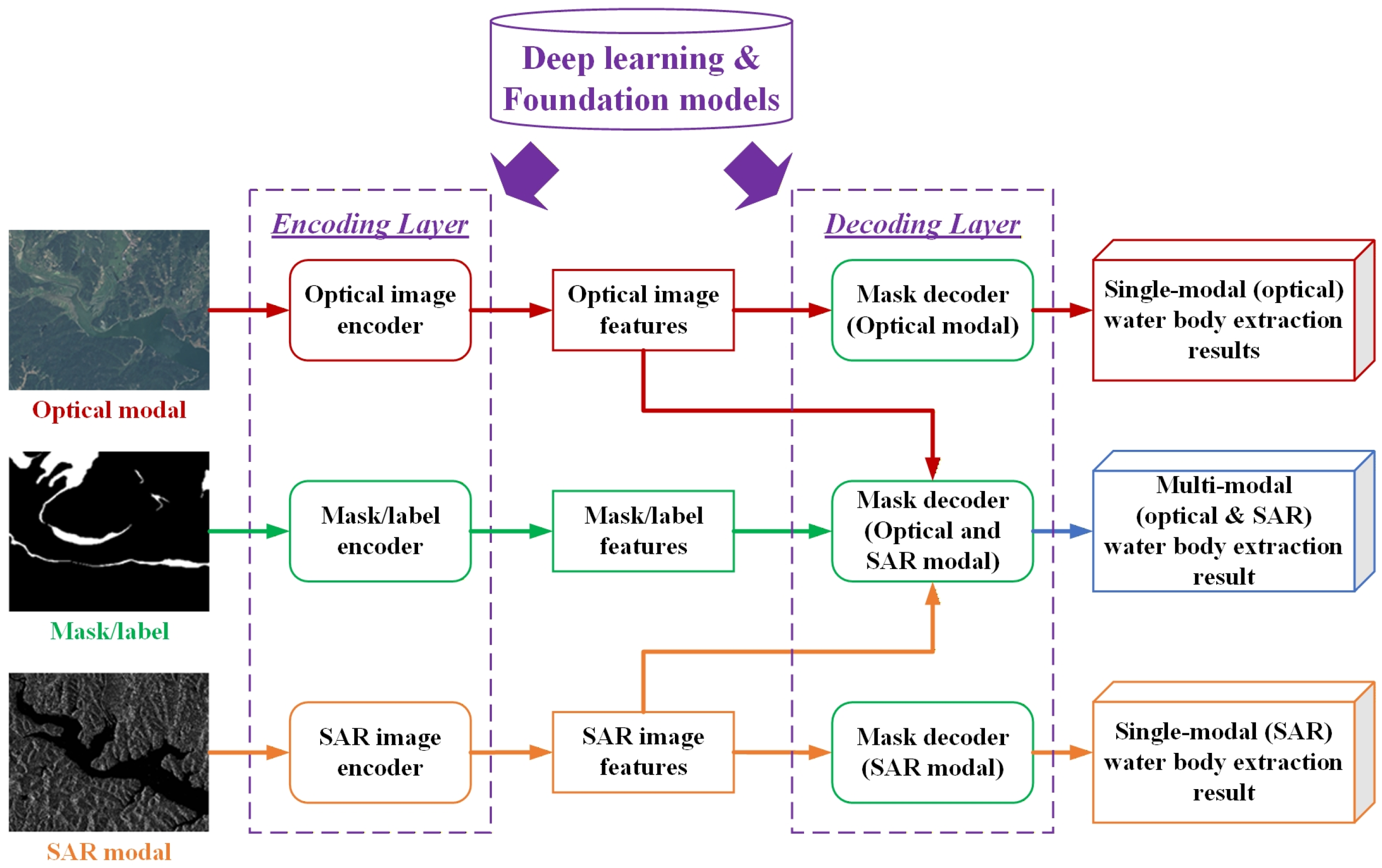 Optimizing Foundation Model to Enhance Surface Water Segmentation with ...
