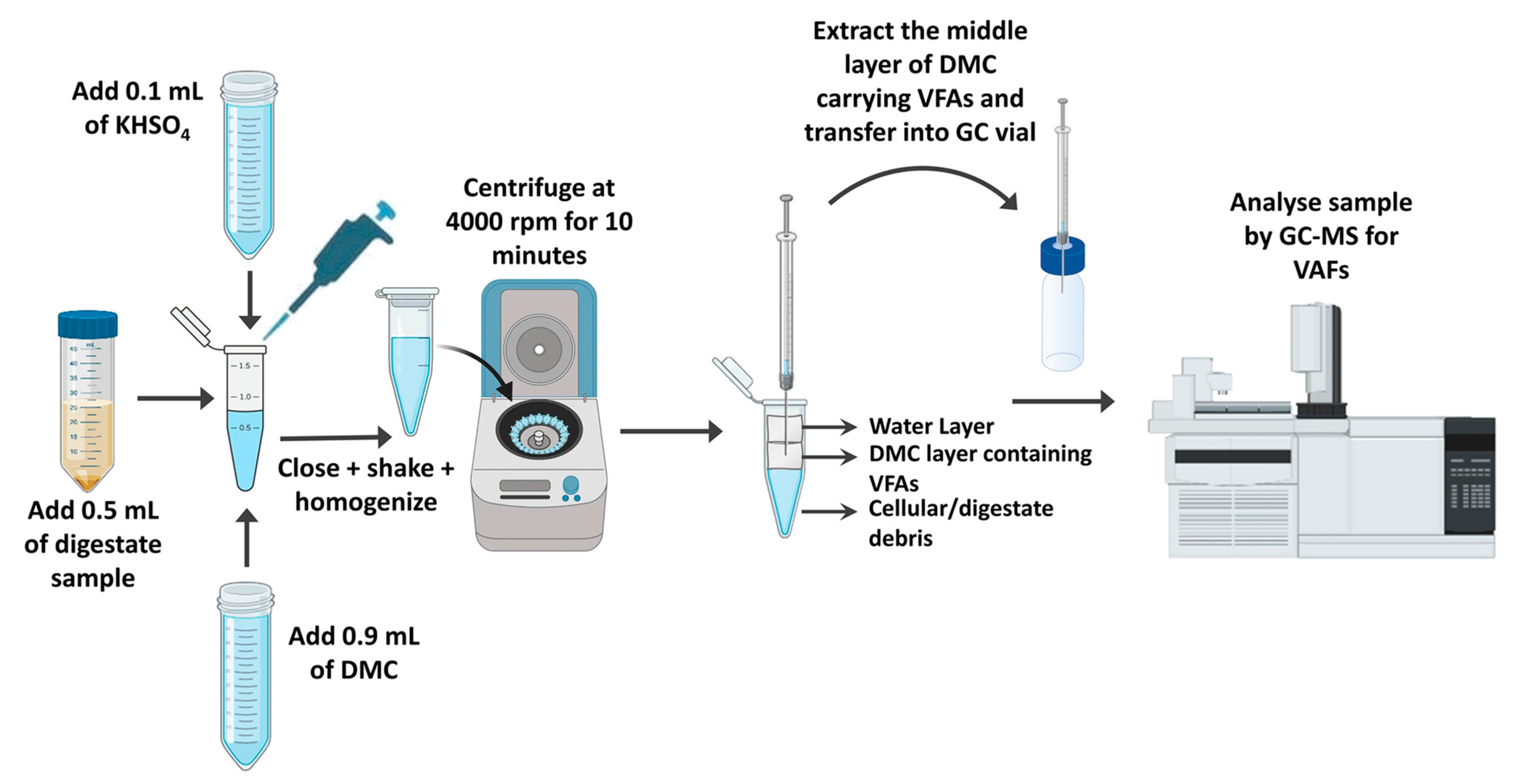 An Alternate and Simplified GC–MS Approach for Characterization of ...