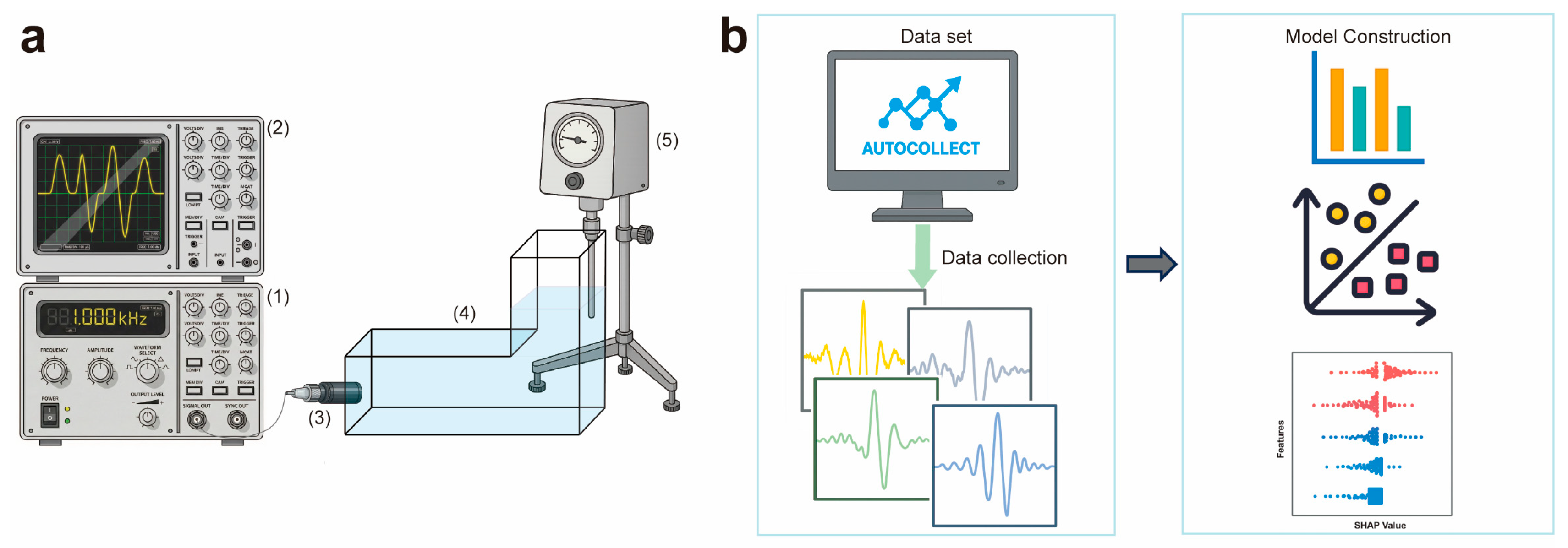 In Situ Sampling Machine Machine Learning-Assisted In Situ Monitoring System for Identifying and ...