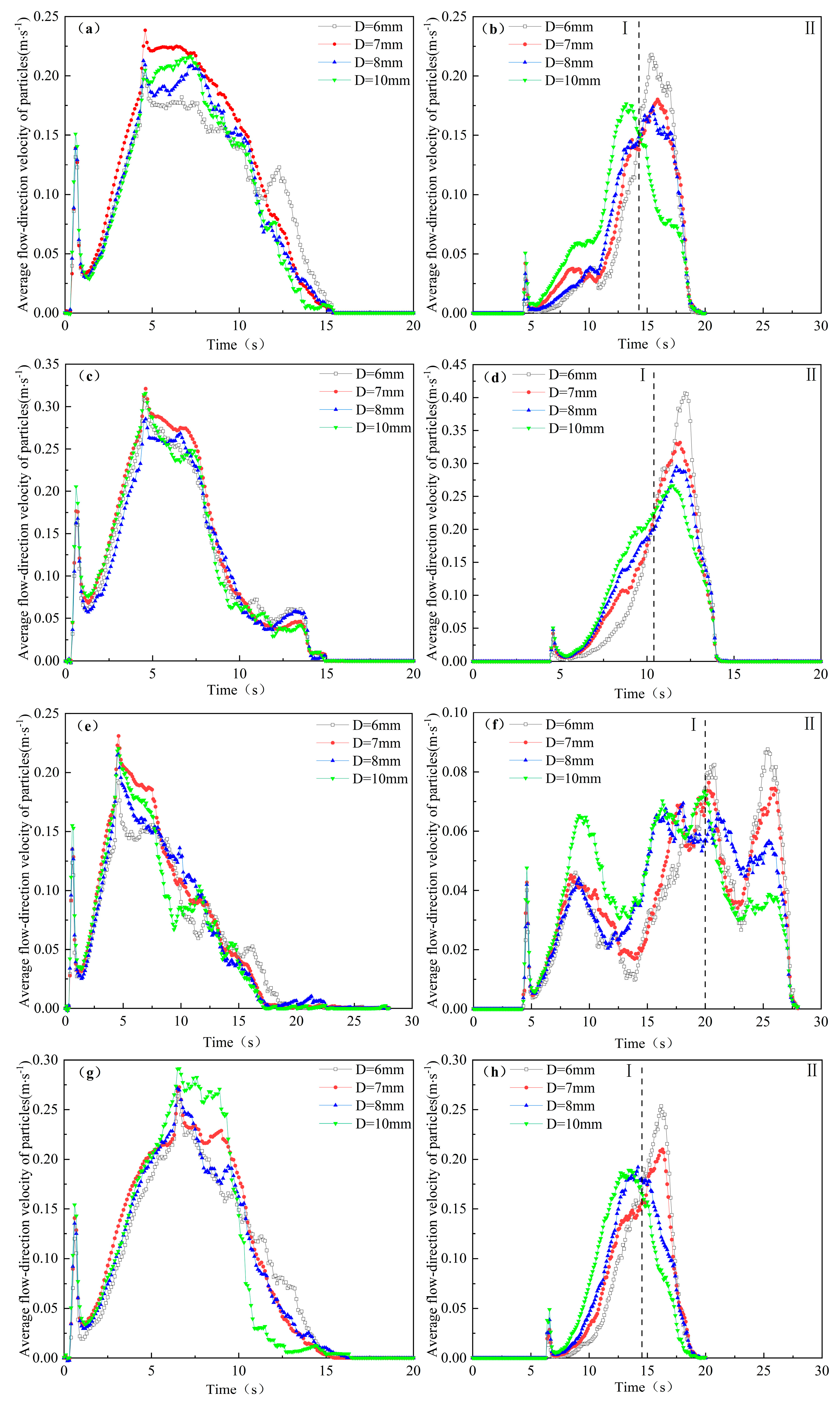 CFD-DEM-Based Simulation Study on Lateral Sudden Sediment Supply and ...