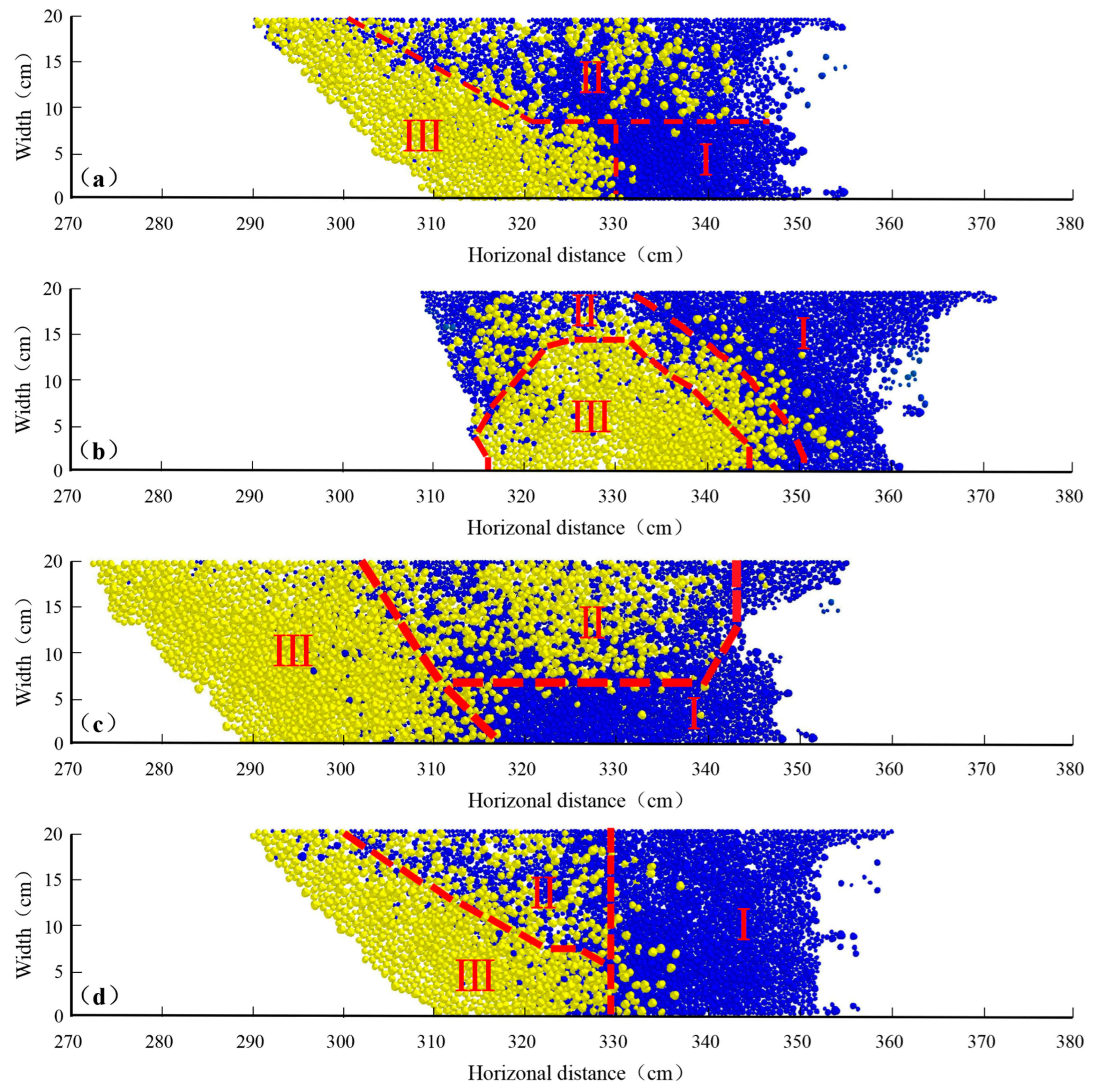 CFD-DEM-Based Simulation Study on Lateral Sudden Sediment Supply and ...