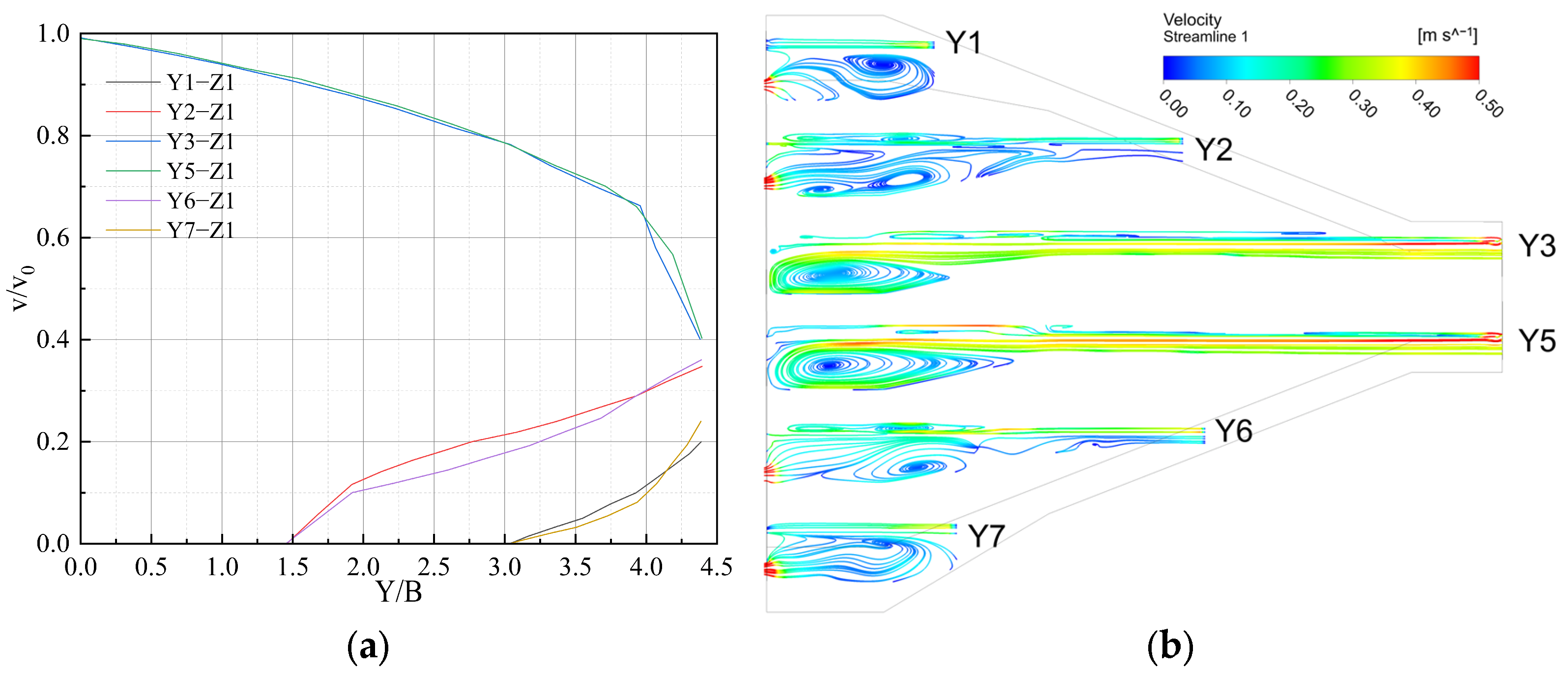 Research on the Effects of Pump Unit Operation Combinations on Flow ...