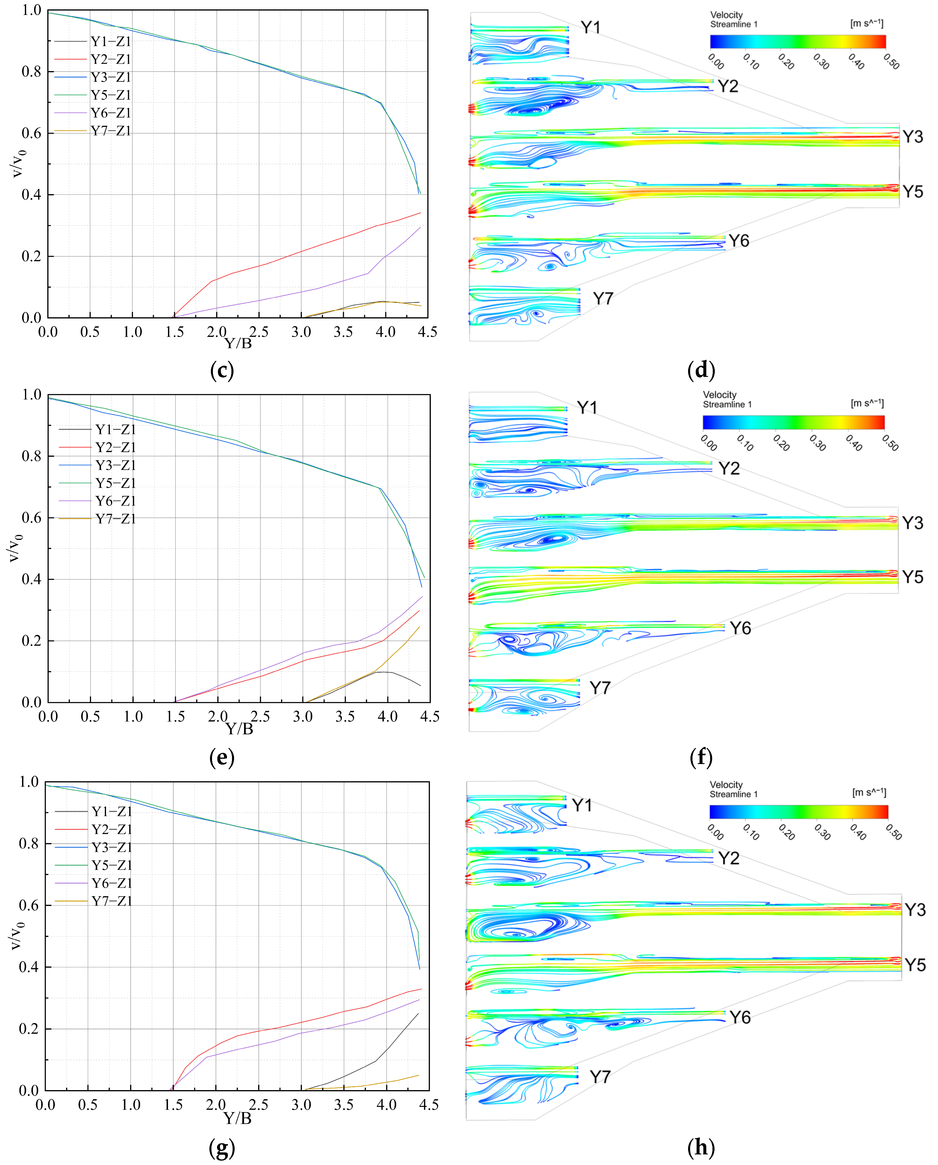 Research on the Effects of Pump Unit Operation Combinations on Flow ...