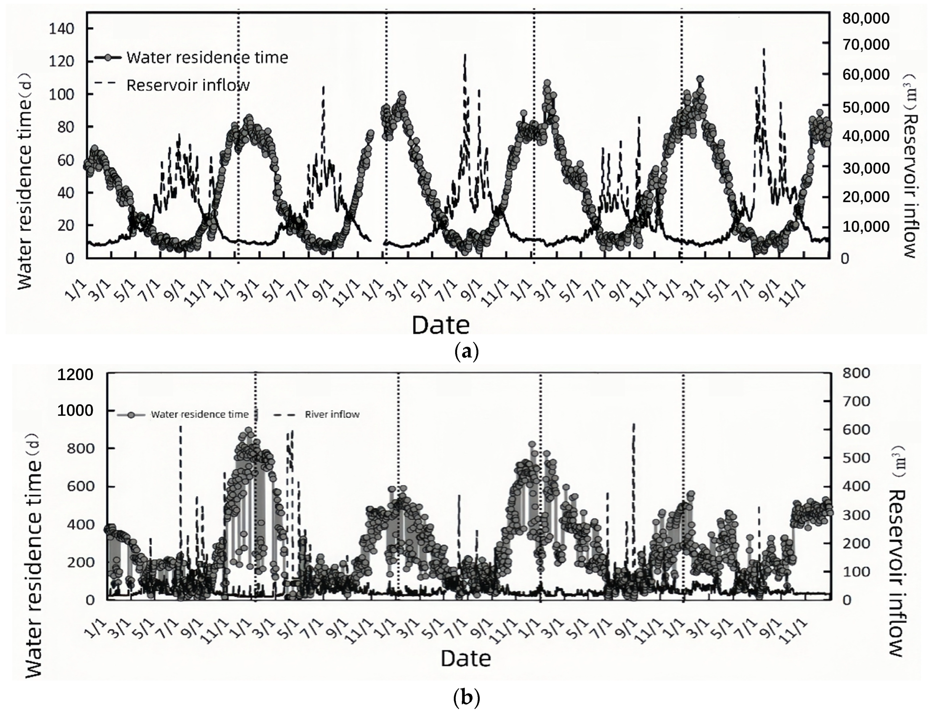 Evaluating and Regulating the Water Quality Impacts of Large-Scale ...