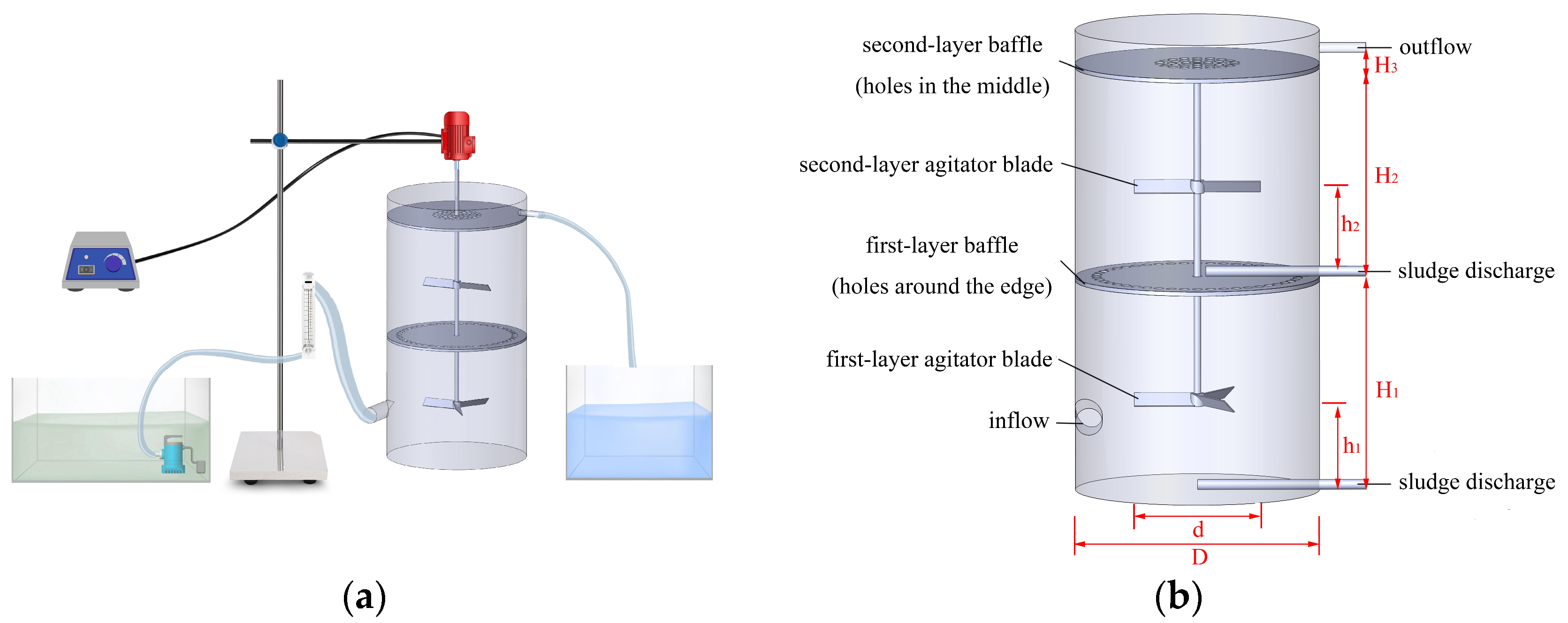 Multi-Layer Separation Tank Integrating Flocculation and Centrifugation ...