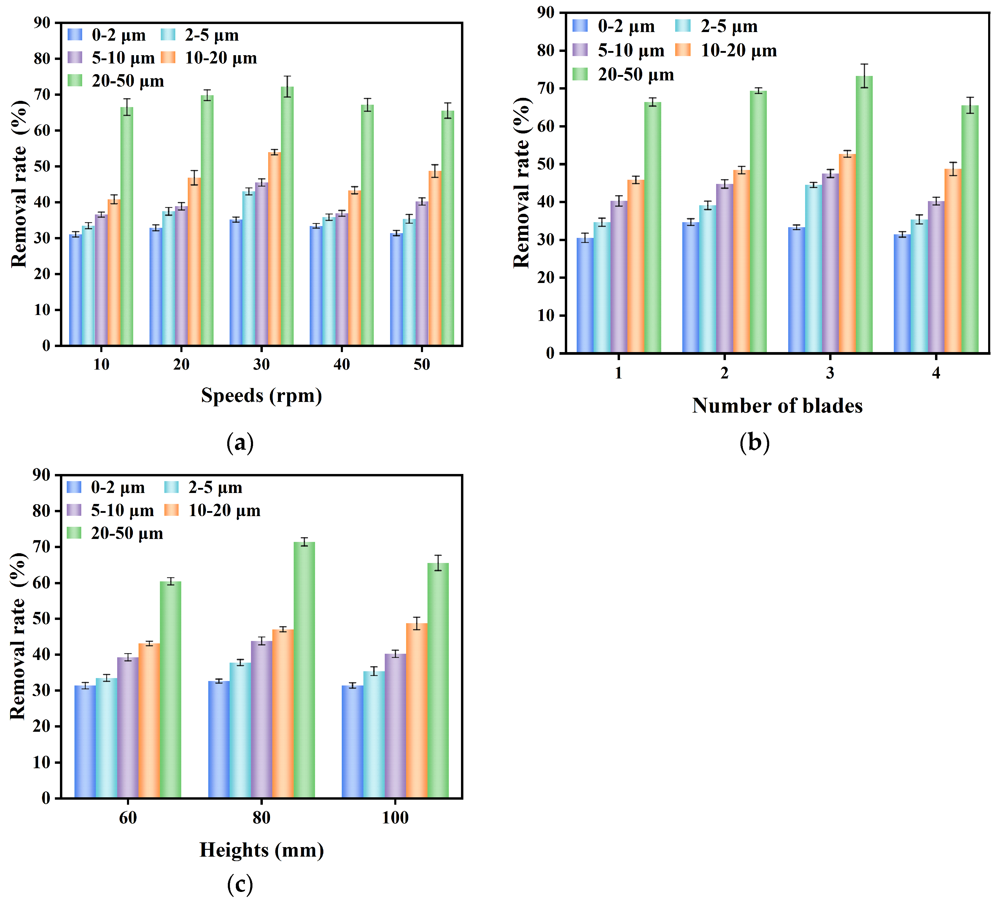 Multi-Layer Separation Tank Integrating Flocculation and Centrifugation ...
