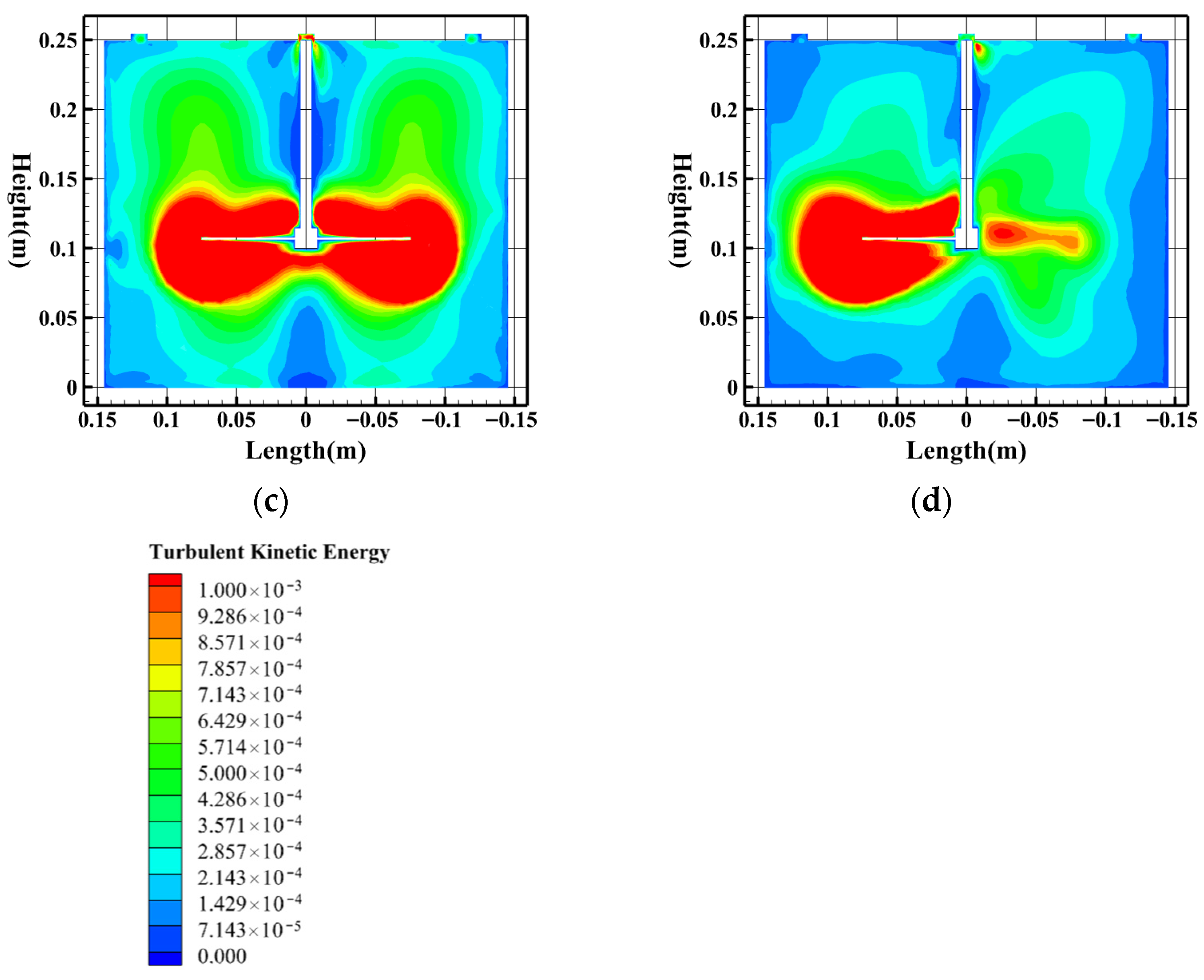Multi-Layer Separation Tank Integrating Flocculation and Centrifugation ...