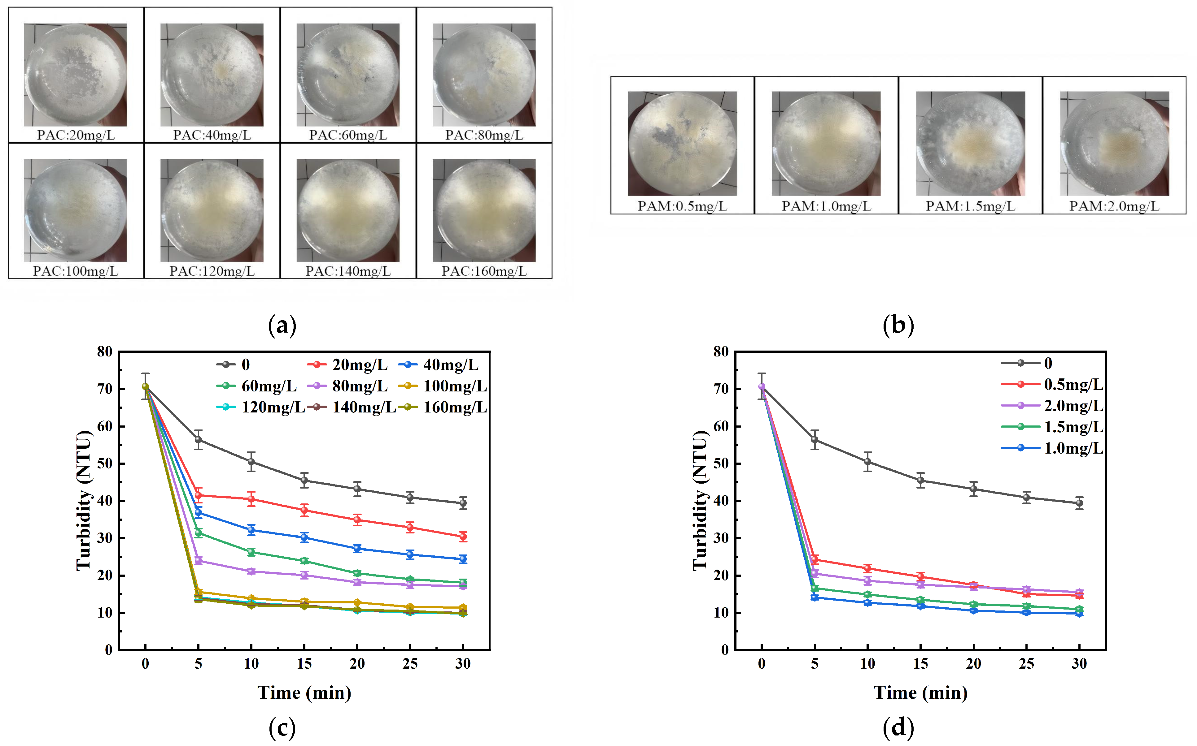 Multi-Layer Separation Tank Integrating Flocculation and Centrifugation ...