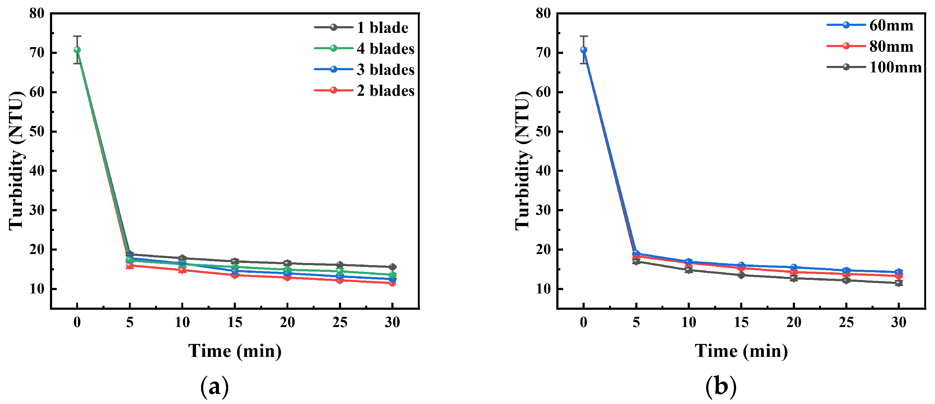 Multi-Layer Separation Tank Integrating Flocculation and Centrifugation ...