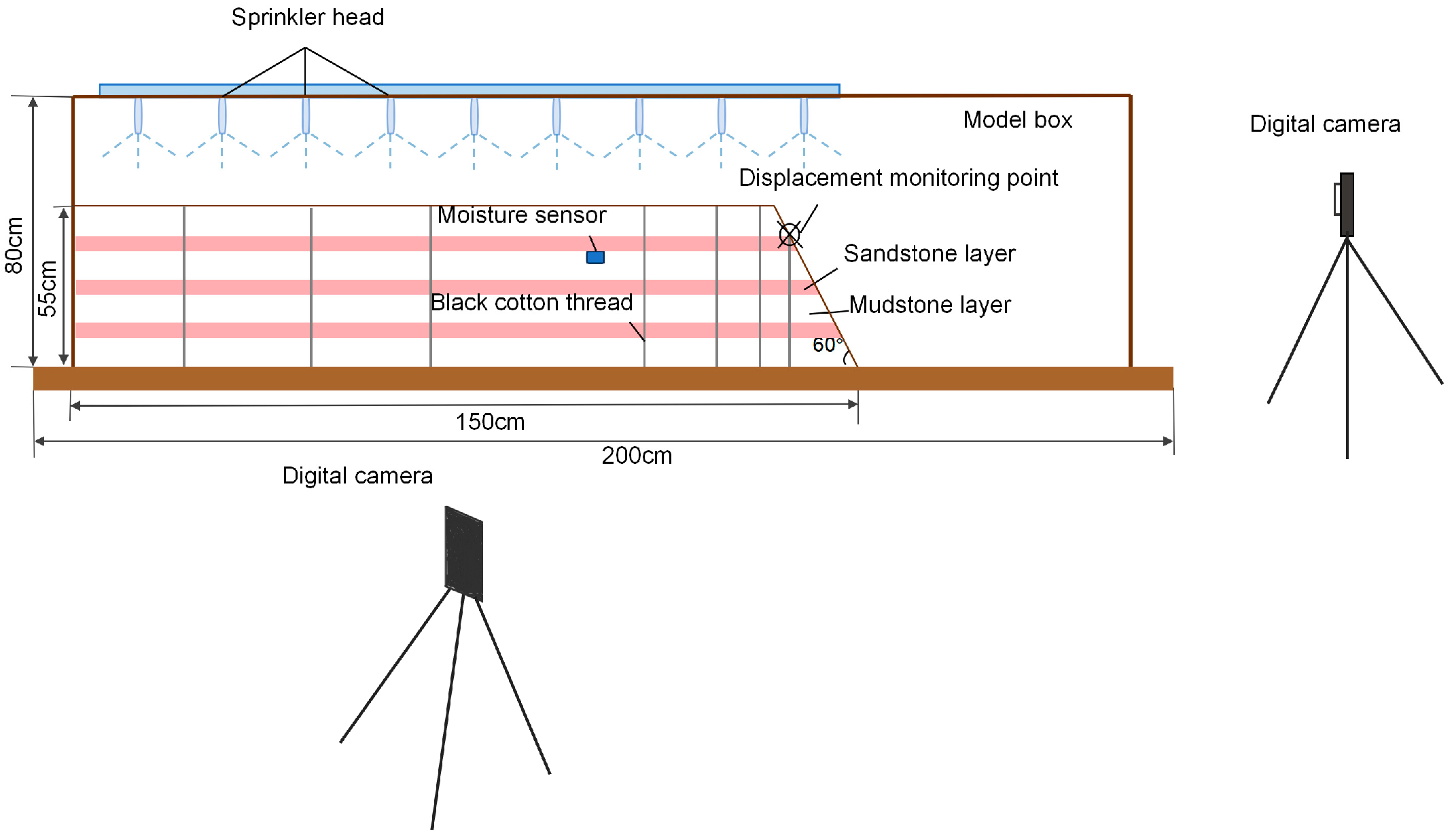 Effect of Interlayer Dip Angle on the Mechanical Response of Xigeda ...