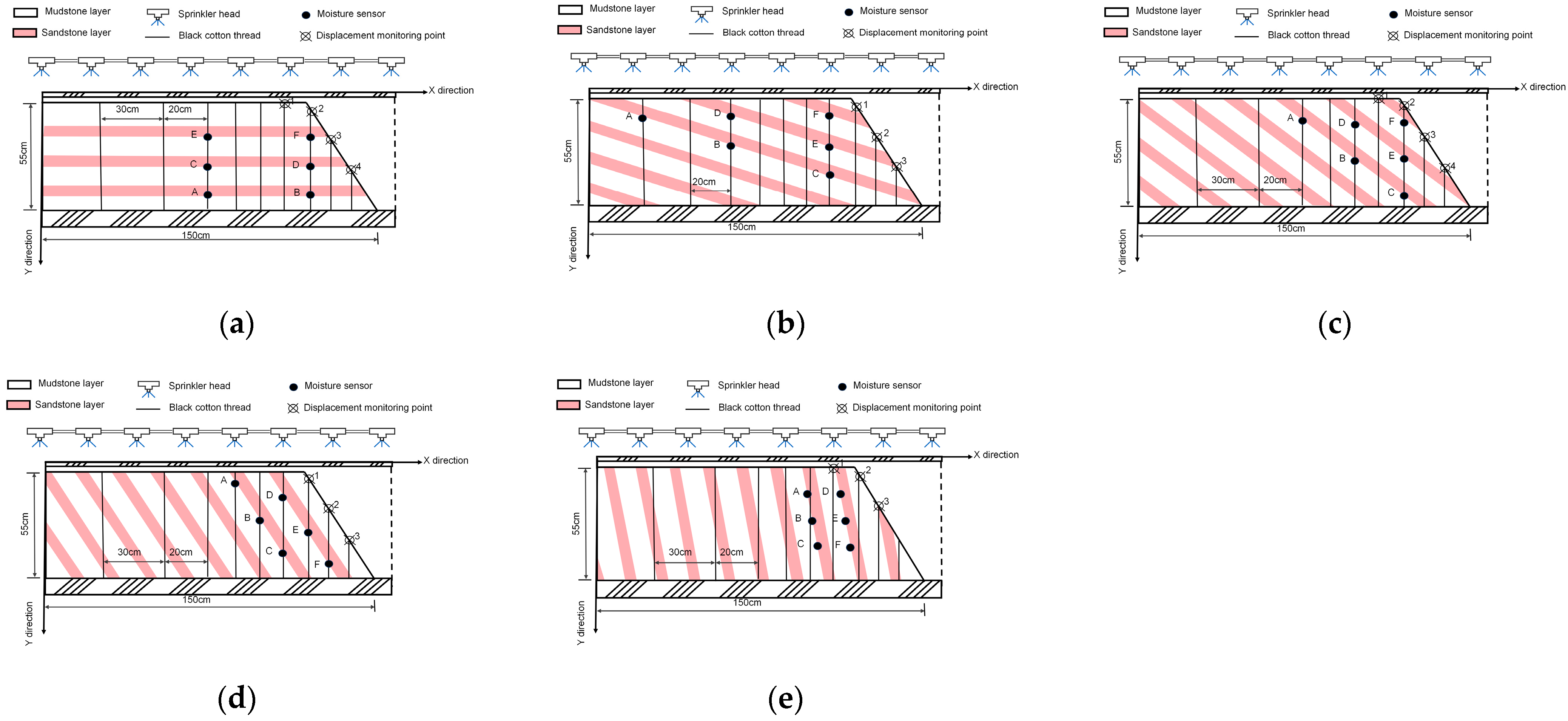 Effect of Interlayer Dip Angle on the Mechanical Response of Xigeda ...