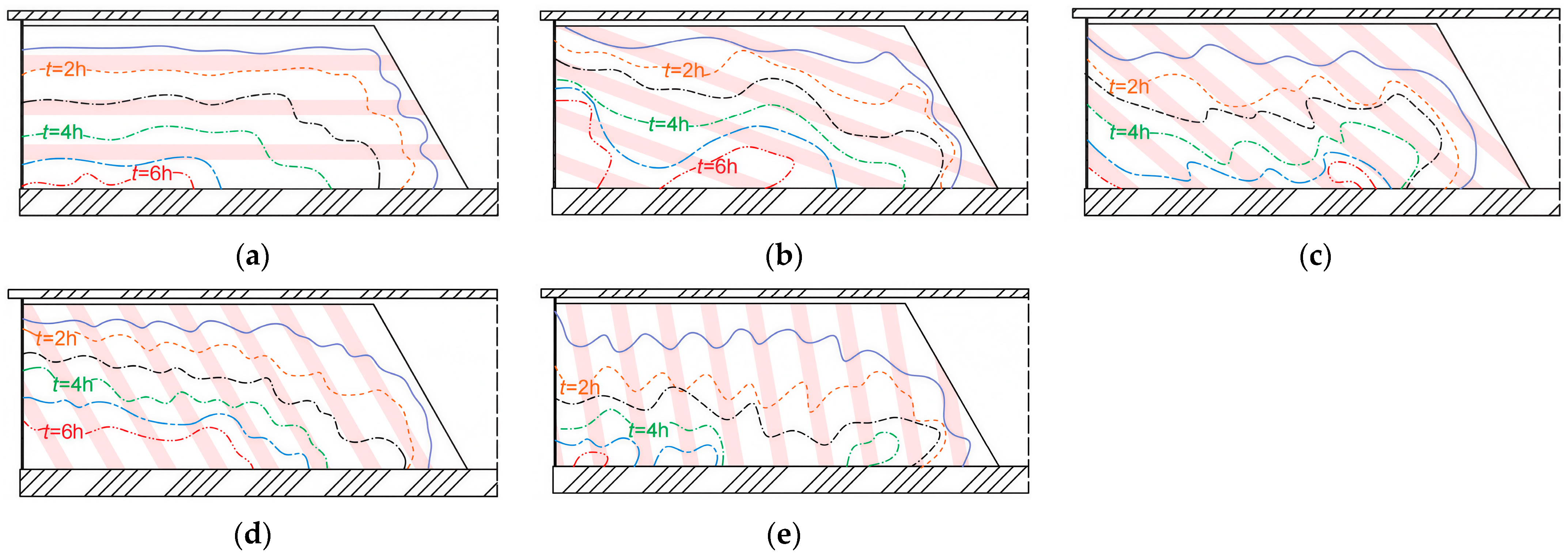 Effect of Interlayer Dip Angle on the Mechanical Response of Xigeda ...