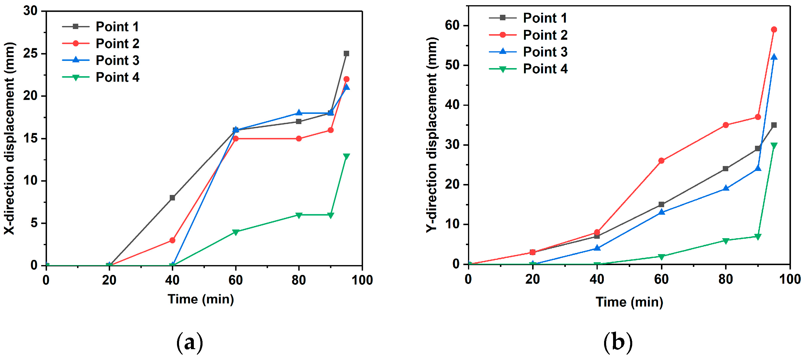 Effect of Interlayer Dip Angle on the Mechanical Response of Xigeda ...