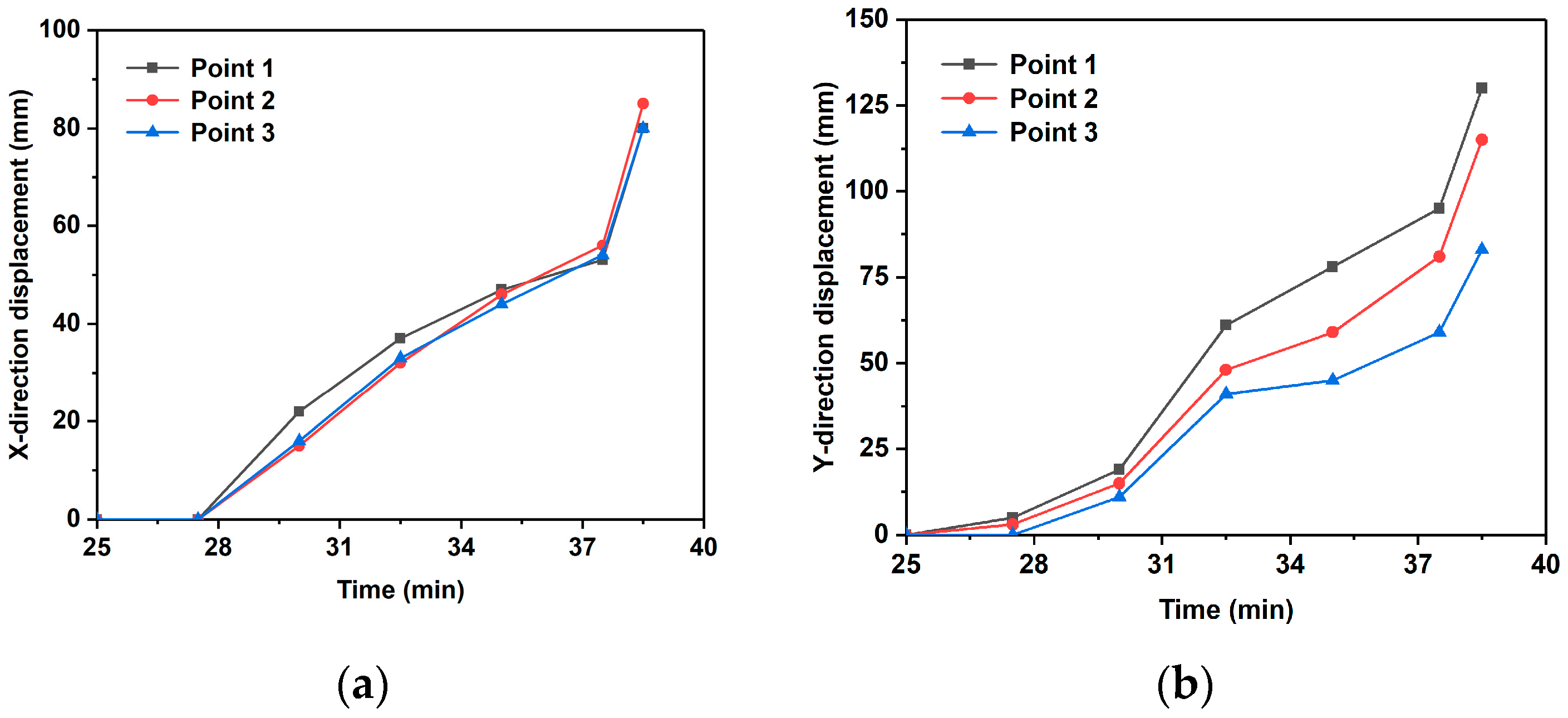 Effect of Interlayer Dip Angle on the Mechanical Response of Xigeda ...