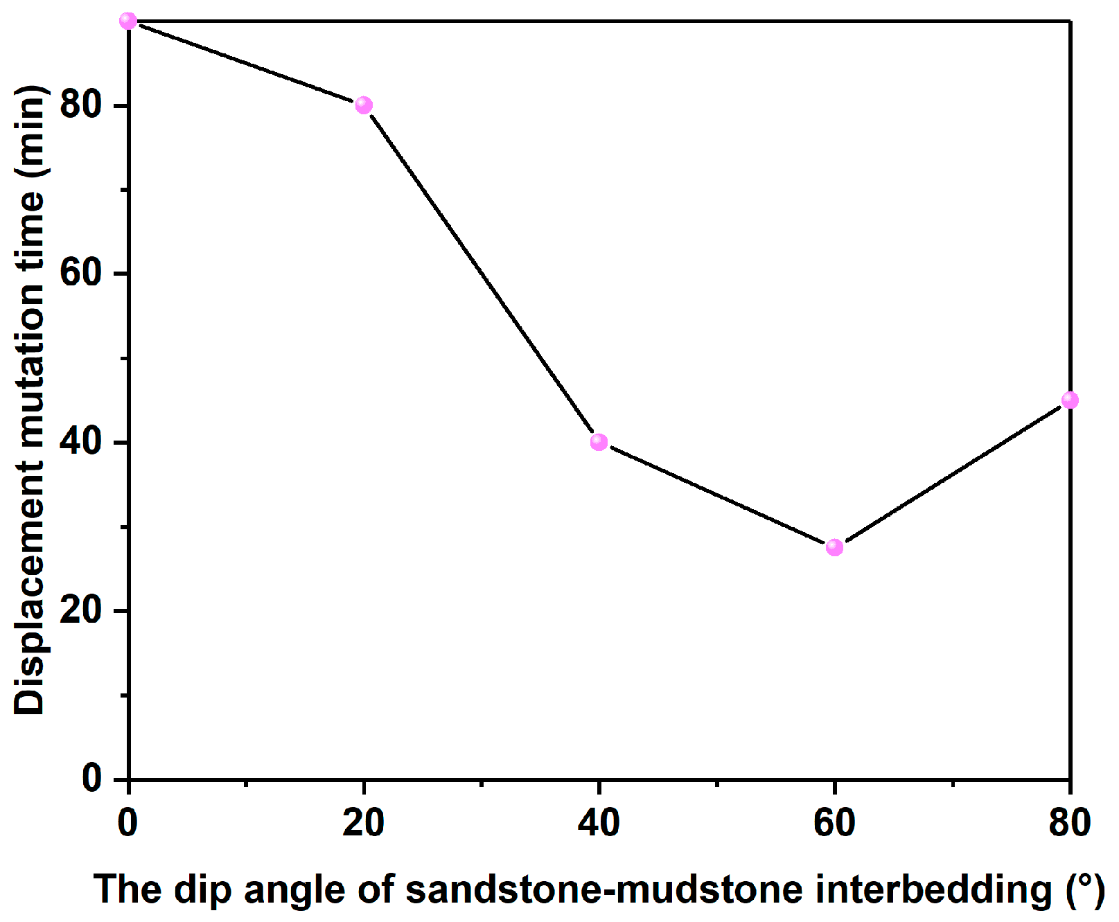 Effect of Interlayer Dip Angle on the Mechanical Response of Xigeda ...