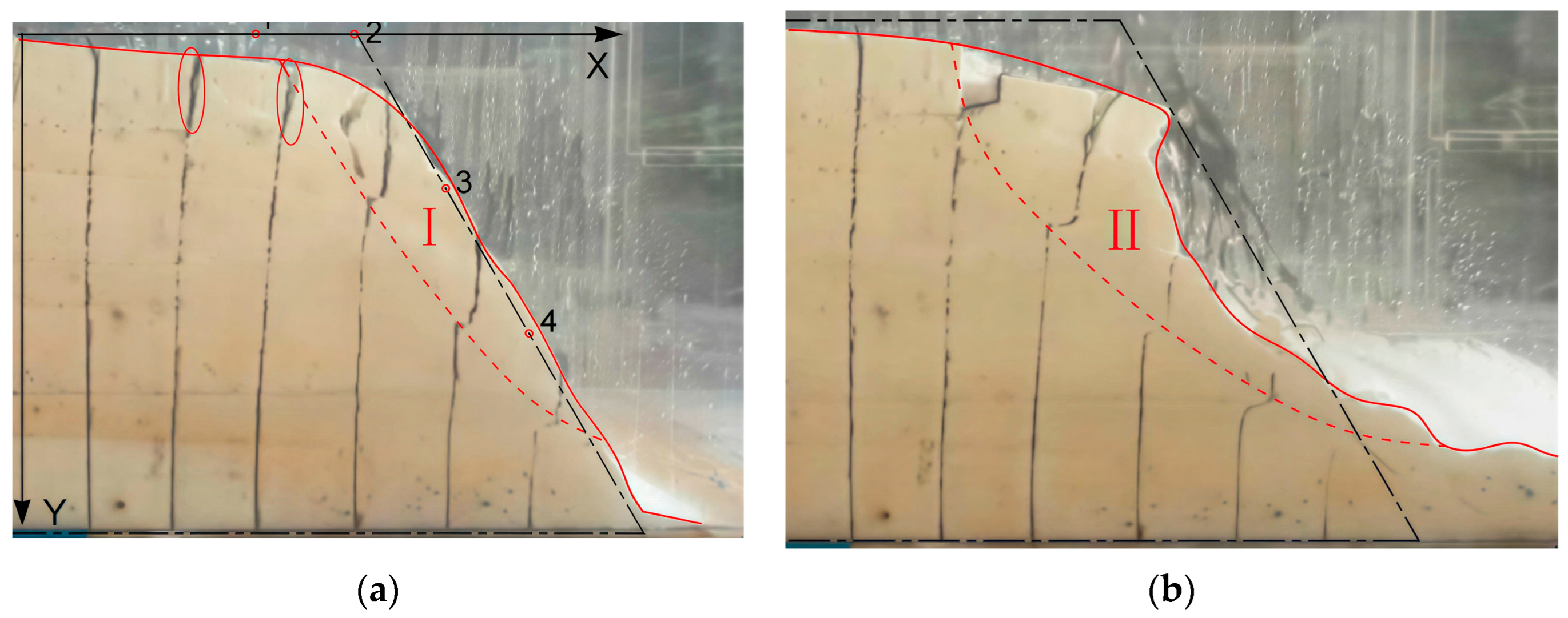 Effect of Interlayer Dip Angle on the Mechanical Response of Xigeda ...