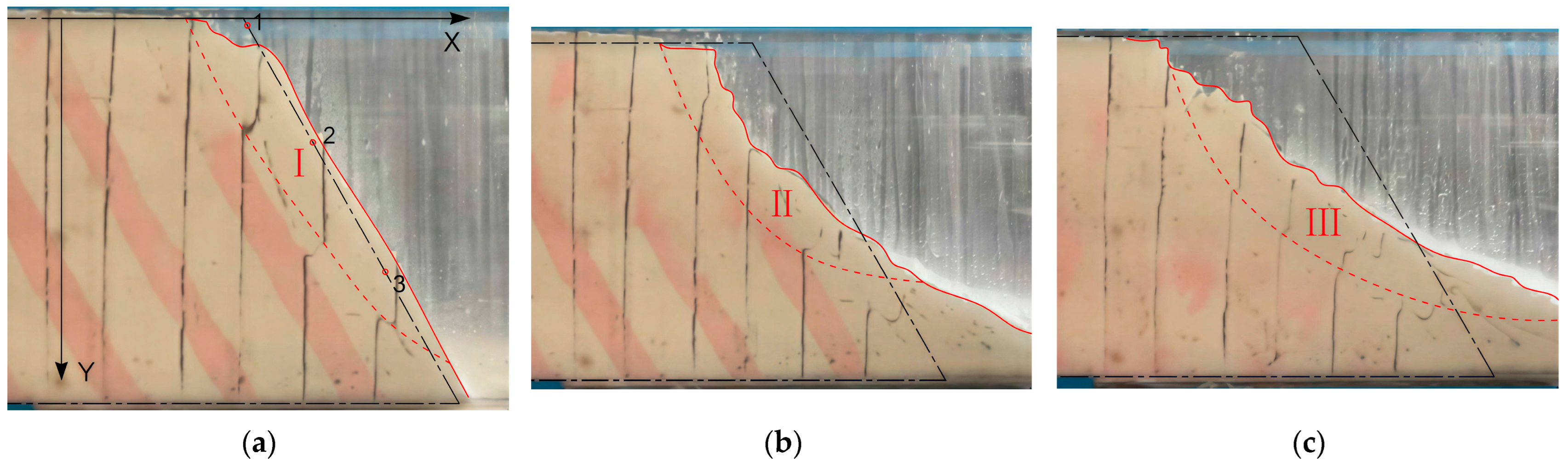Effect of Interlayer Dip Angle on the Mechanical Response of Xigeda ...