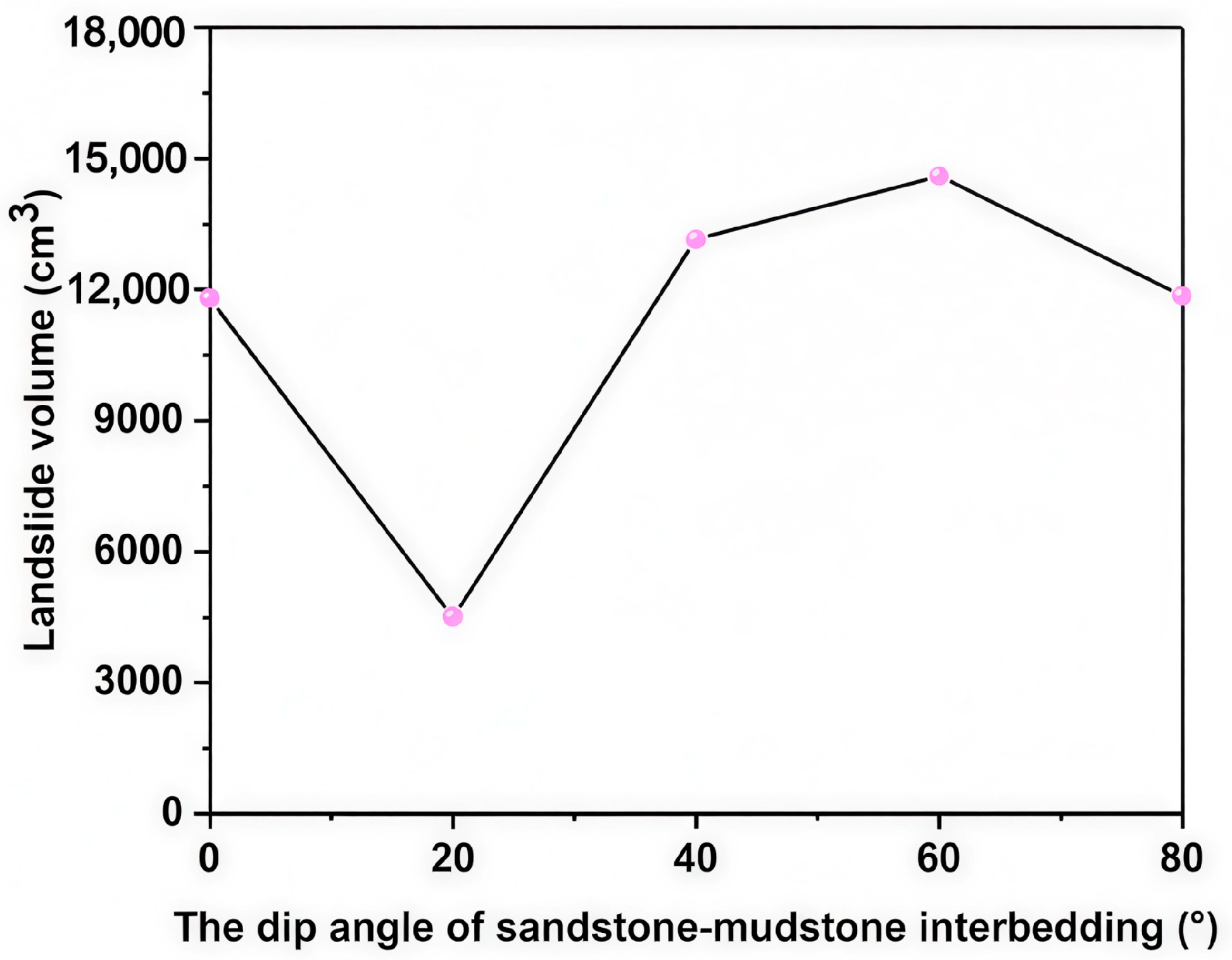 Effect of Interlayer Dip Angle on the Mechanical Response of Xigeda ...