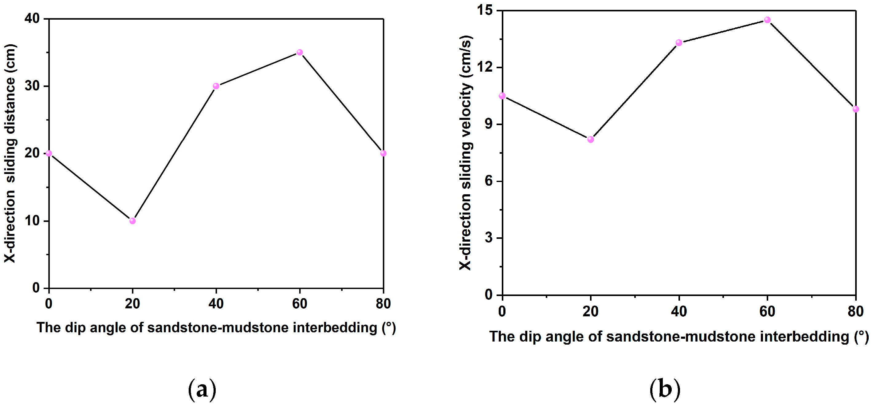 Effect of Interlayer Dip Angle on the Mechanical Response of Xigeda ...