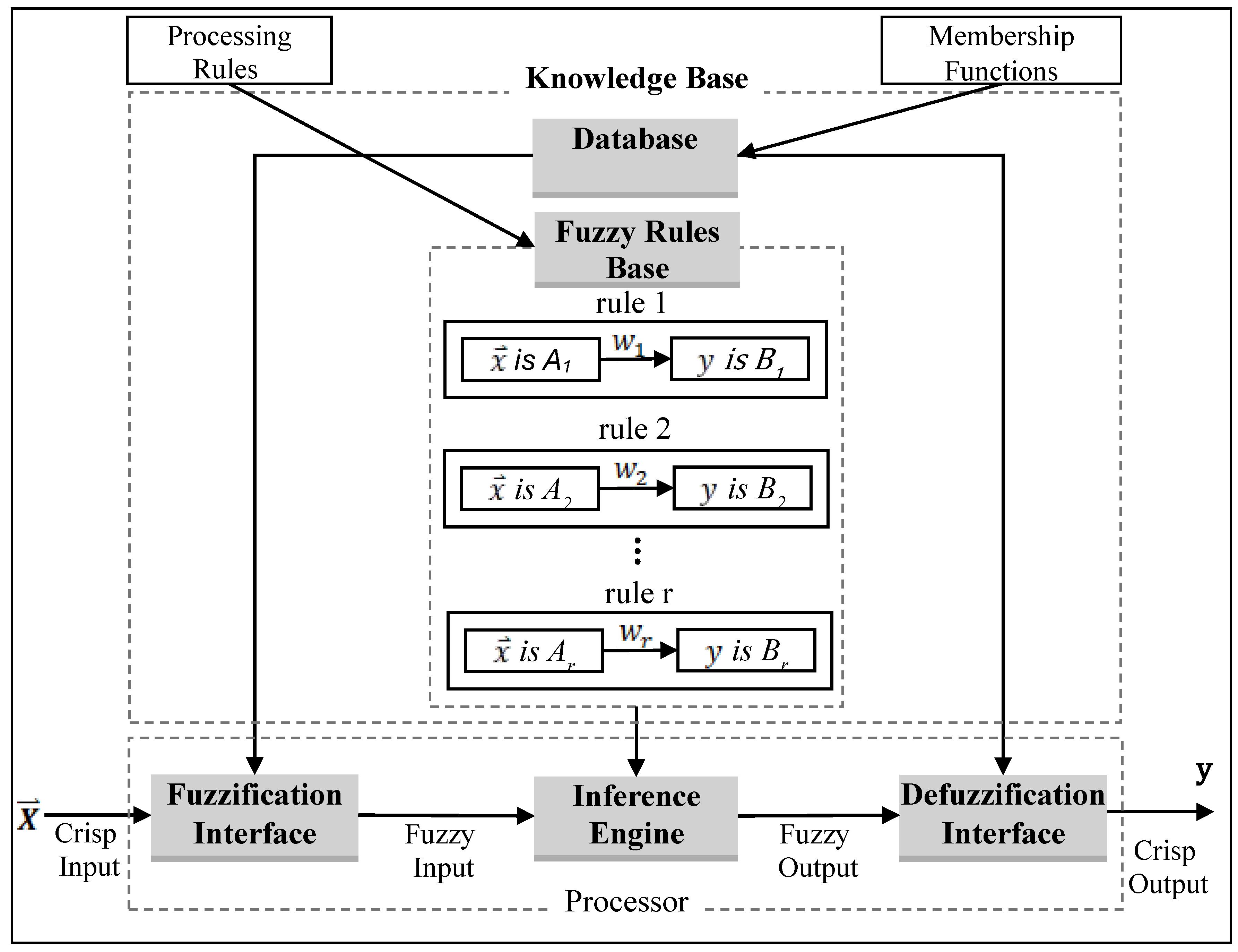 A Probability-Based Risk Assessment Model for the Sustainable ...
