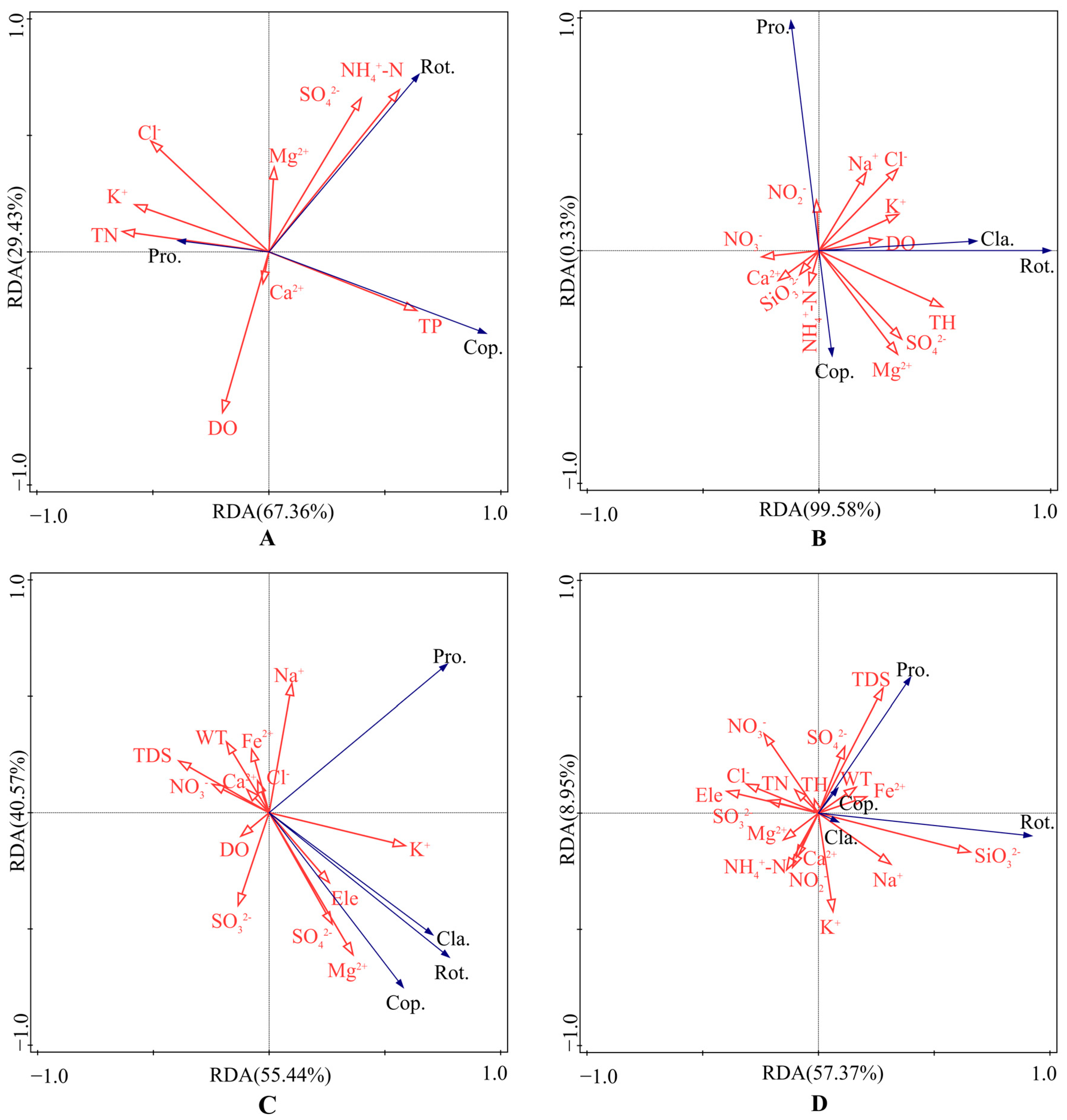Community Structure Characteristics of Zooplankton and Their ...