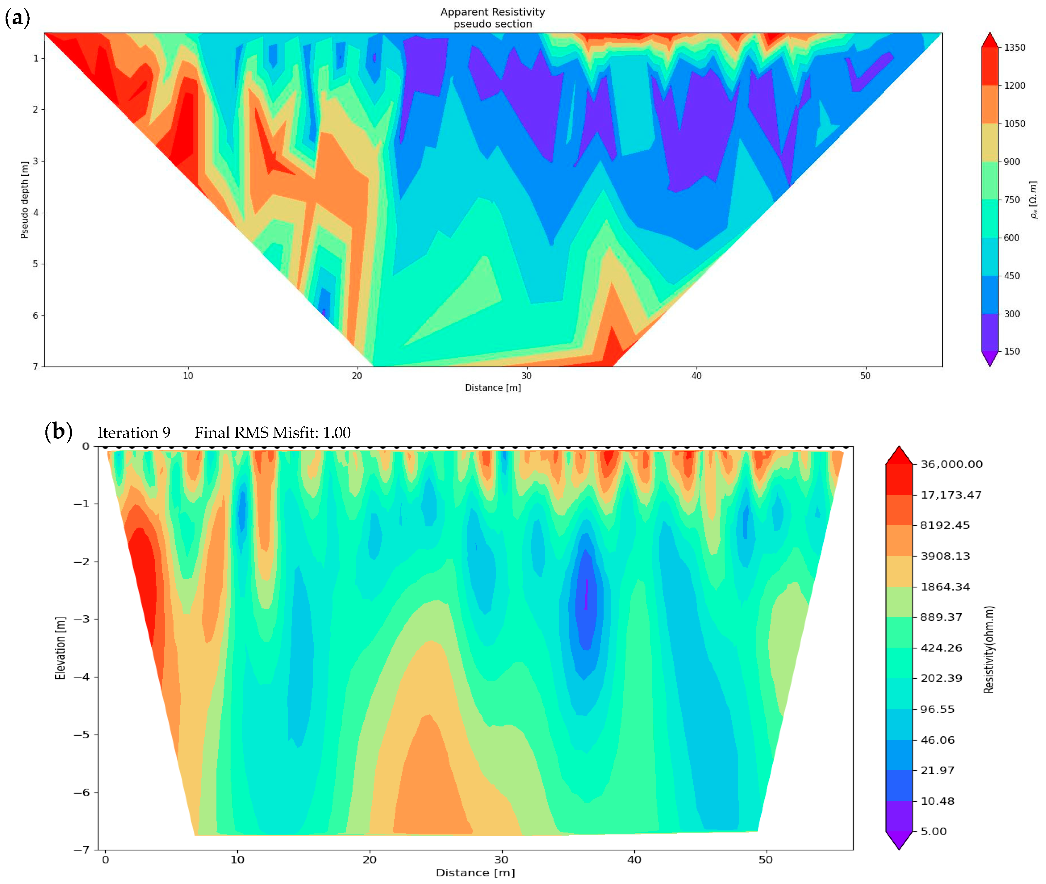 Evaluation of Subsurface Moisture Dynamics and Leakage Pathways Through ...