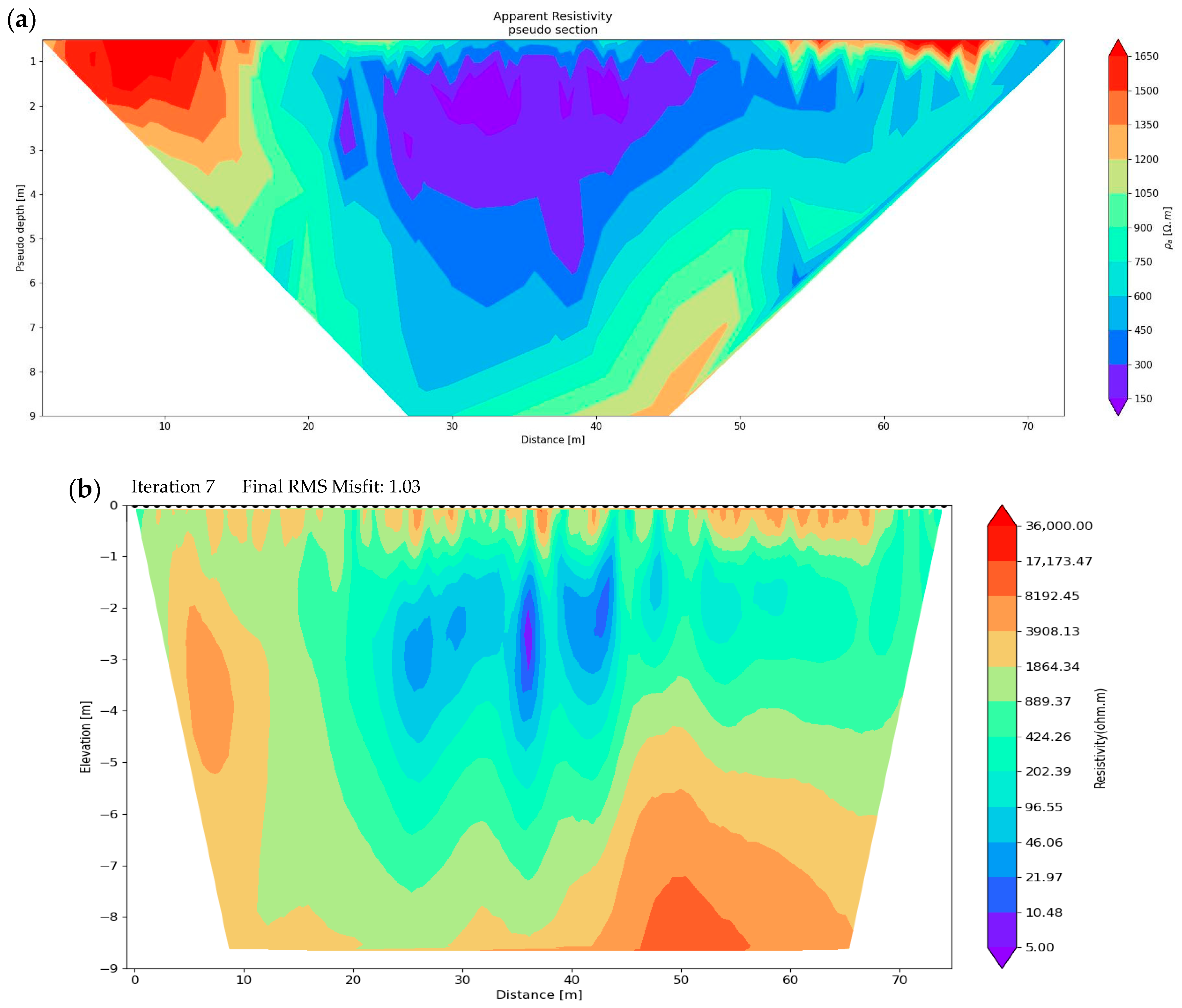Evaluation of Subsurface Moisture Dynamics and Leakage Pathways Through ...