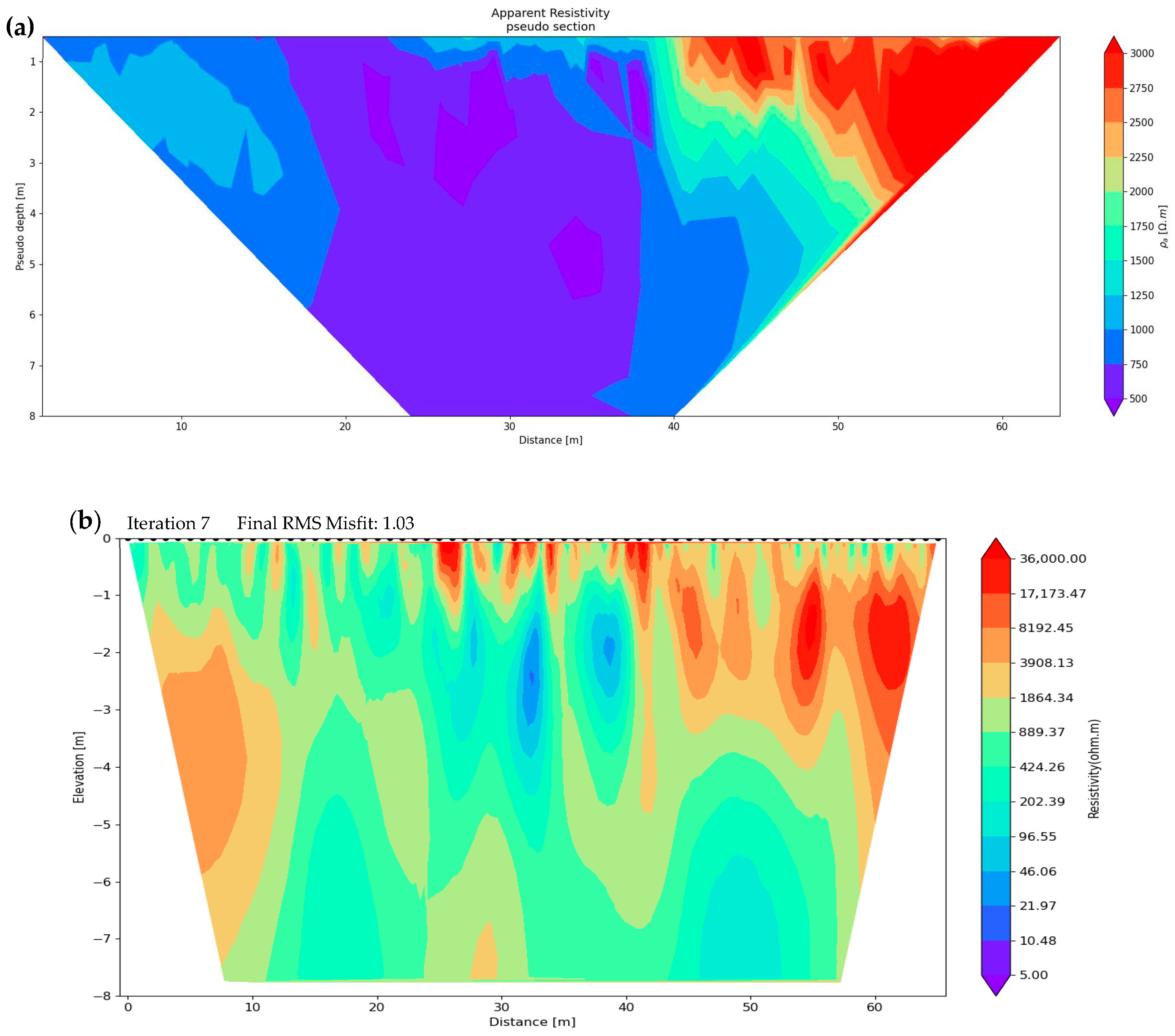 Evaluation of Subsurface Moisture Dynamics and Leakage Pathways Through ...