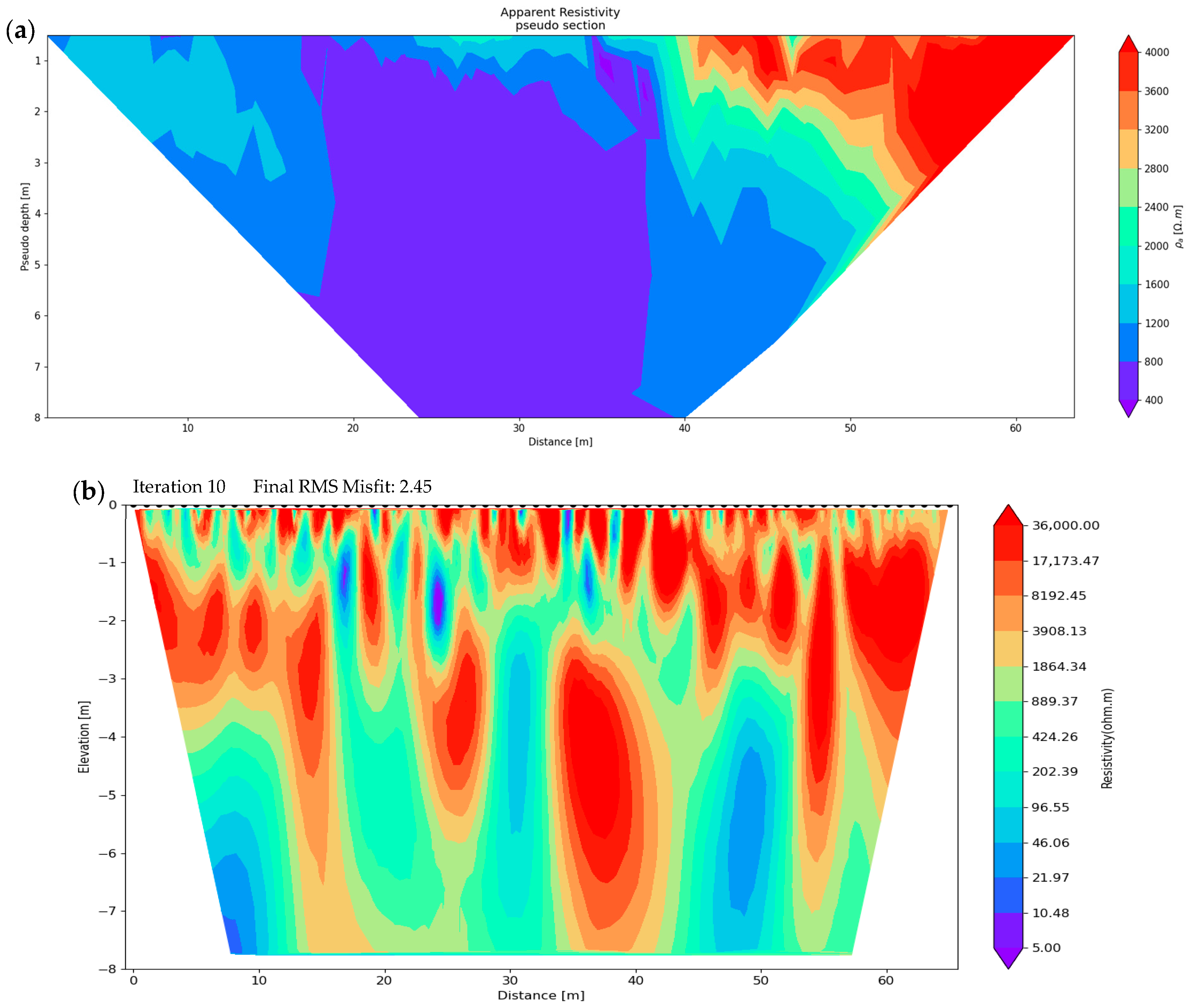 Evaluation of Subsurface Moisture Dynamics and Leakage Pathways Through ...