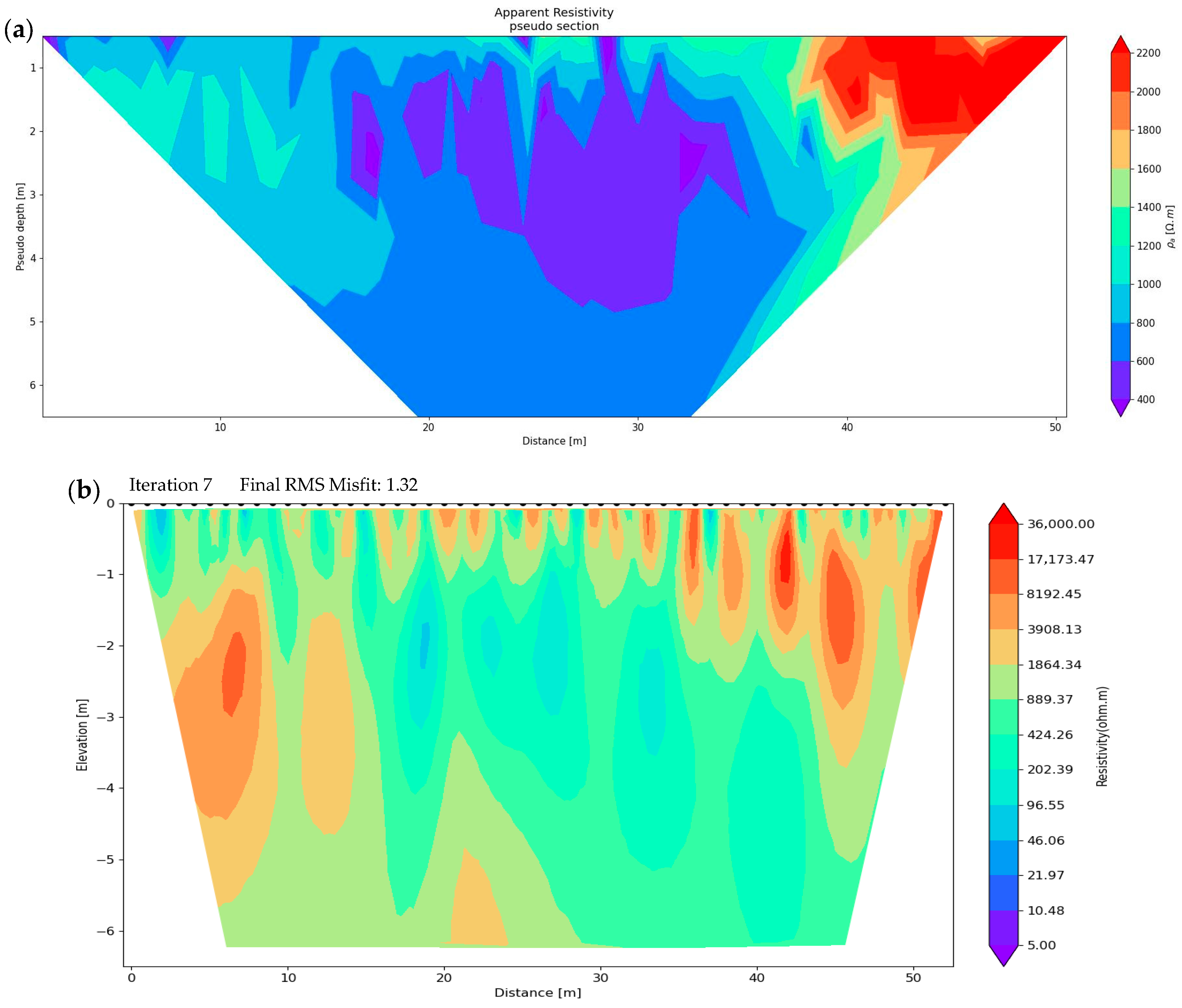 Evaluation of Subsurface Moisture Dynamics and Leakage Pathways Through ...