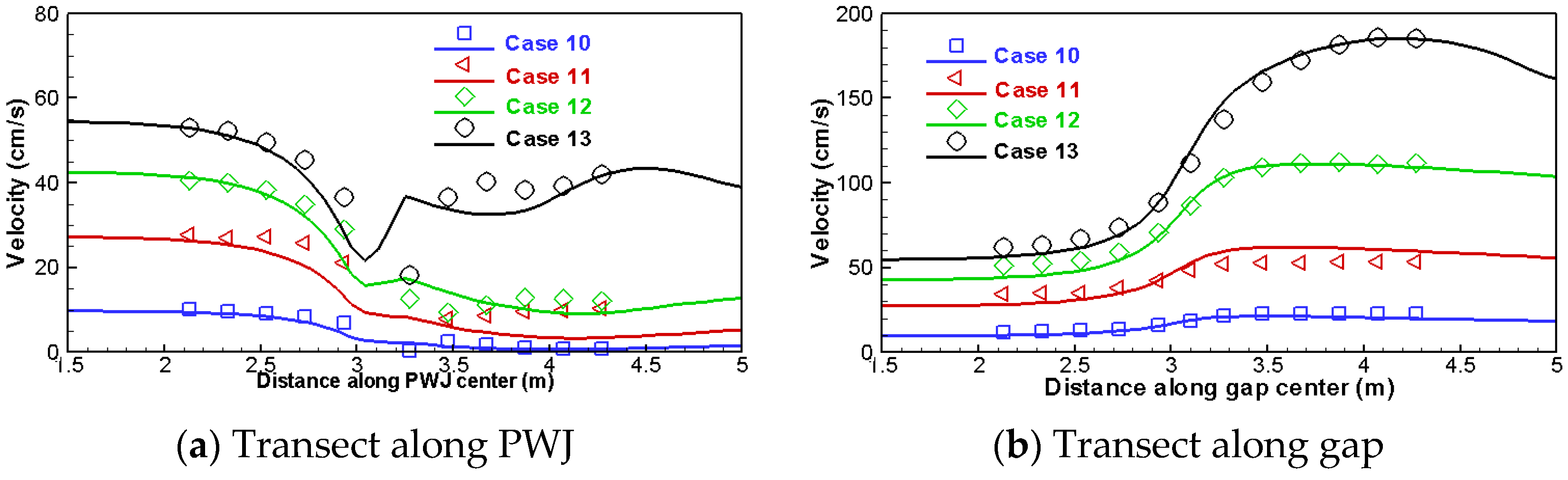 Representation of Packed Log Jams in a Two-Dimensional Hydraulic Model