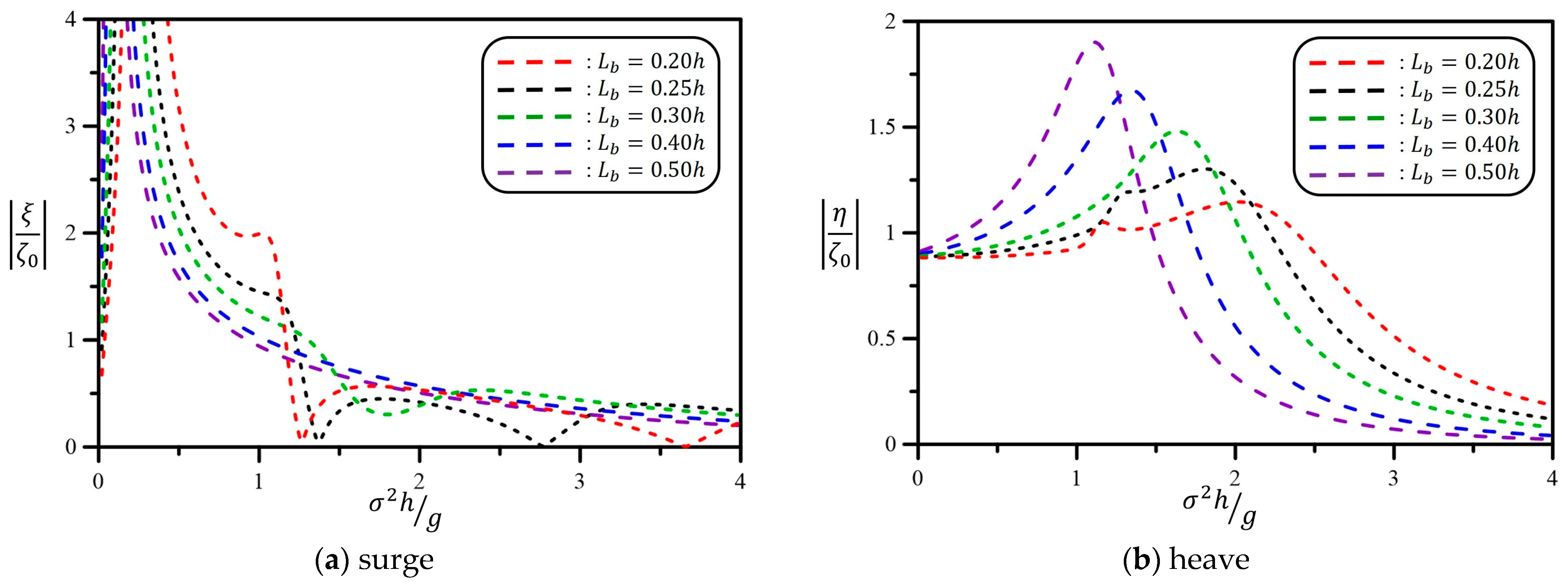 Dynamic Motion Characteristics of Floating Structures with Tuned Liquid ...