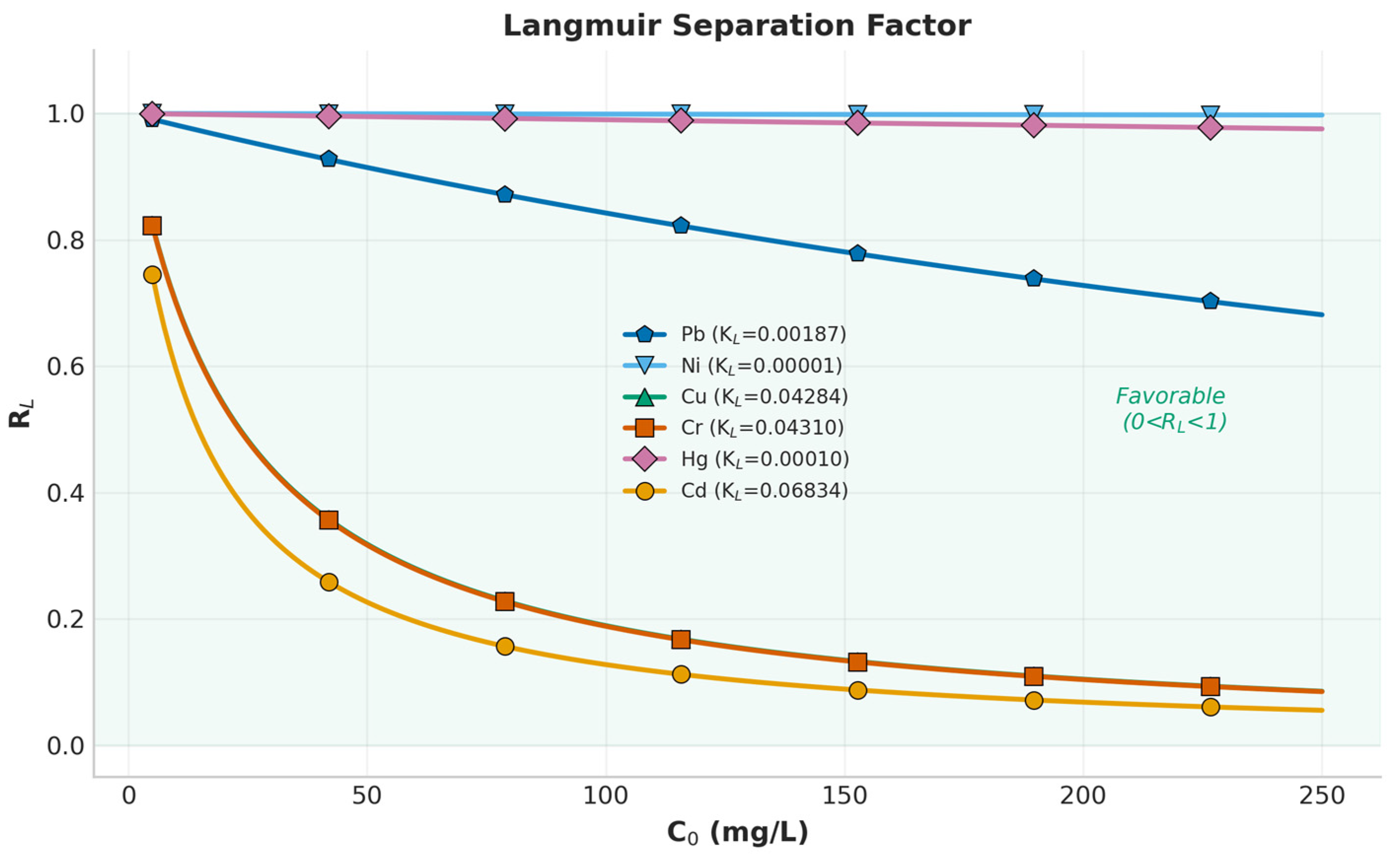 Machine Learning-Enhanced Modeling of Heavy Metal Adsorption onto Coal ...