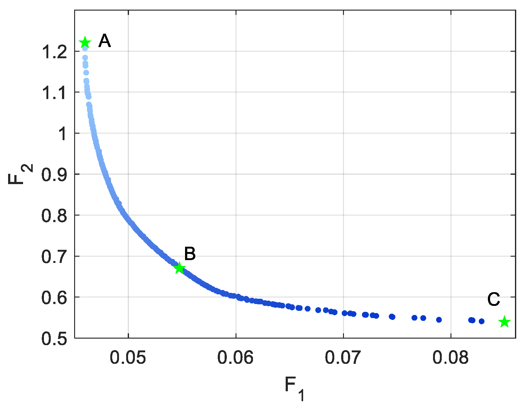 Multi-Objective Optimization and Adaptive Control for Frequency ...