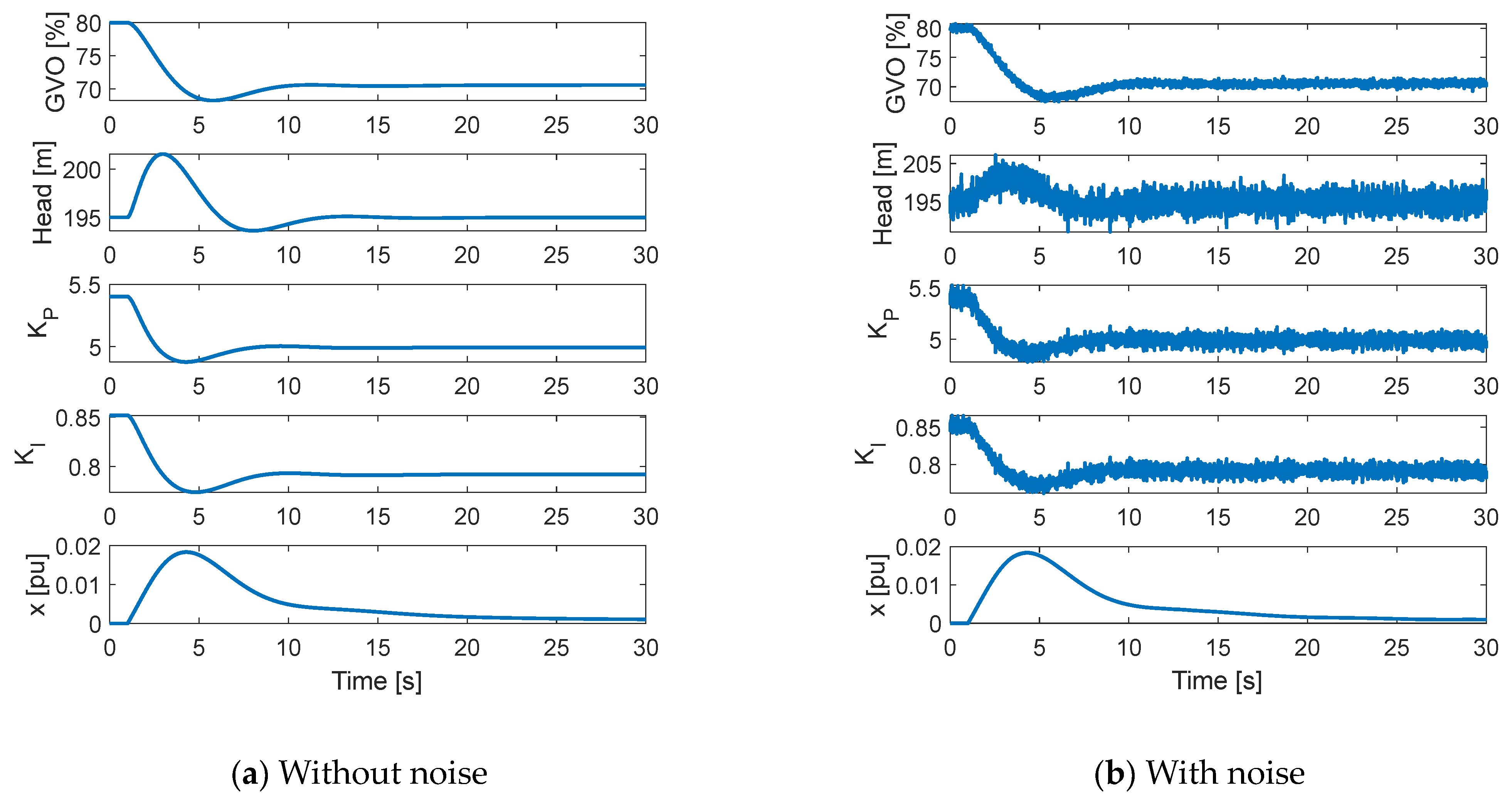 Multi-Objective Optimization and Adaptive Control for Frequency ...