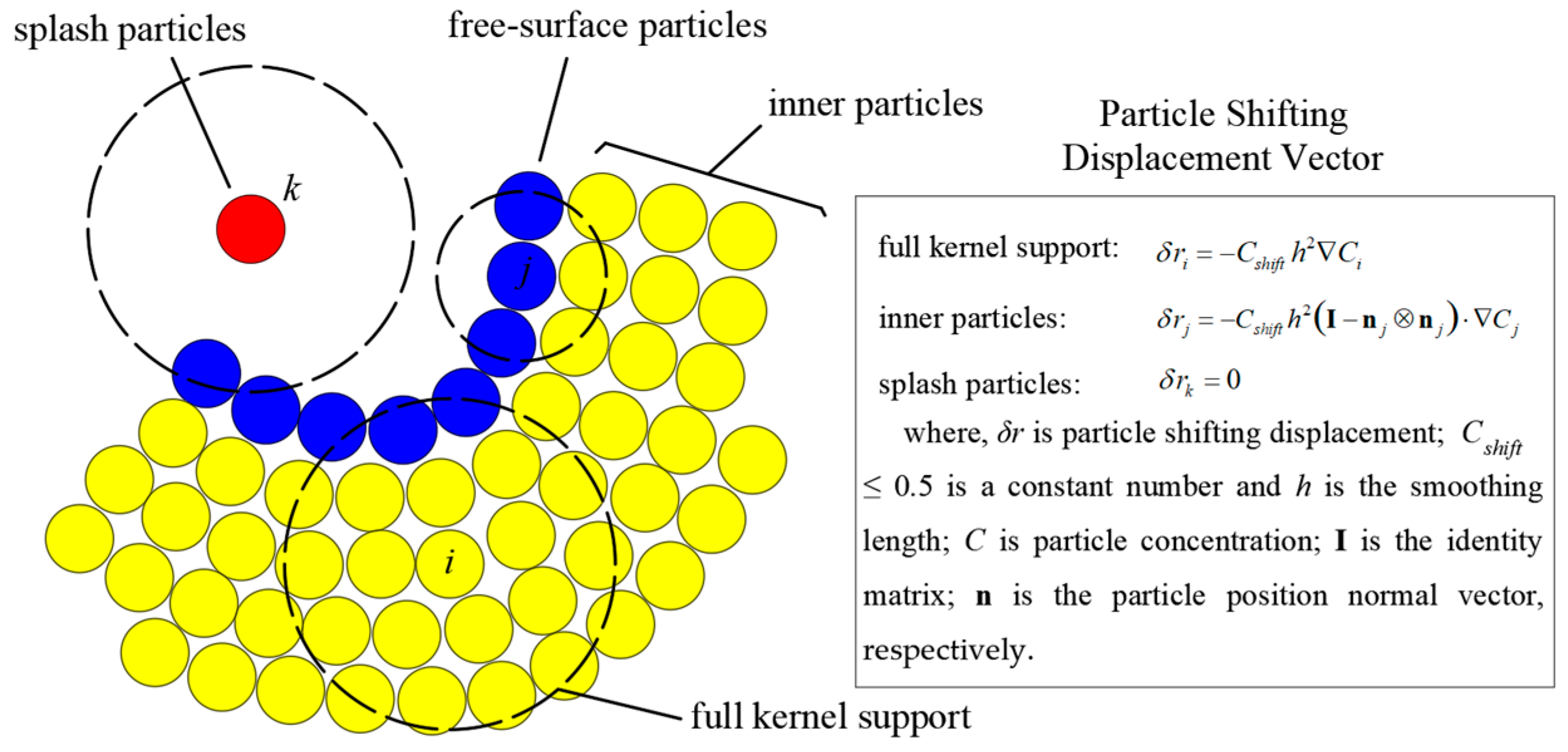 Nonlinear Motion Analysis of Floating Bodies in Waves Using the MPS Method