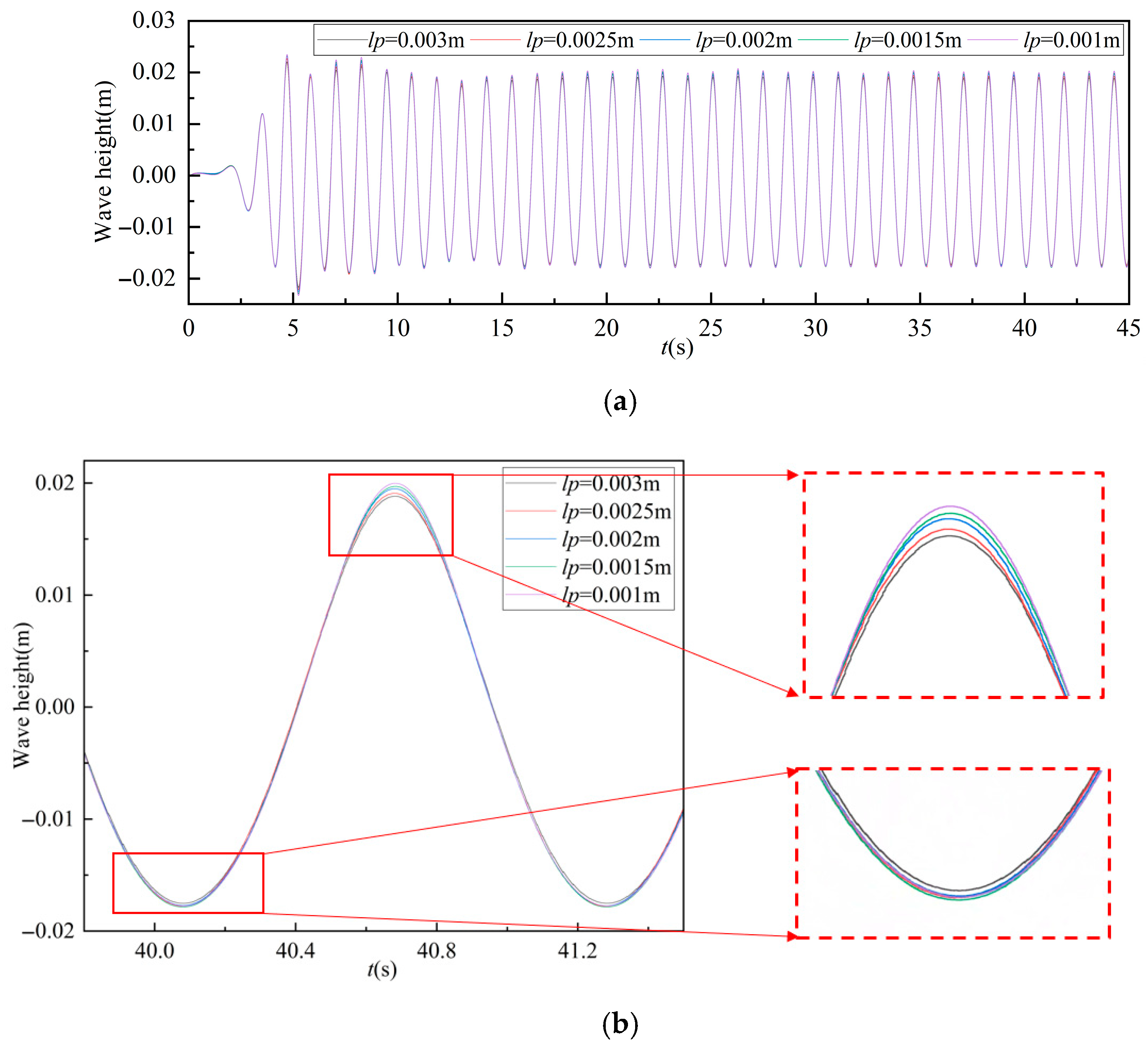 Nonlinear Motion Nonlinear Motion Analysis of Floating Bodies in Waves Using the MPS Method