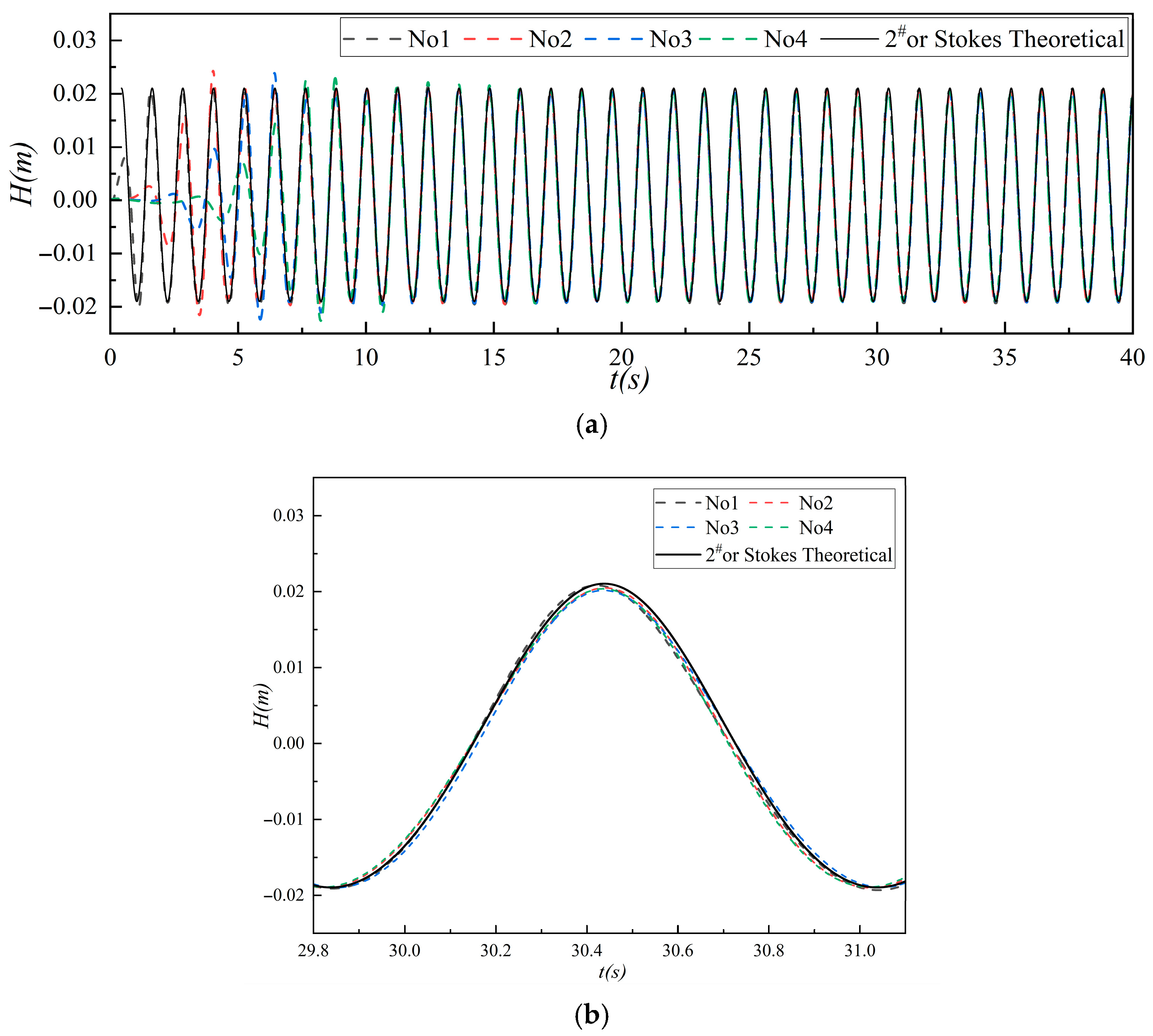 Nonlinear Motion Nonlinear Motion Analysis of Floating Bodies in Waves Using the MPS Method
