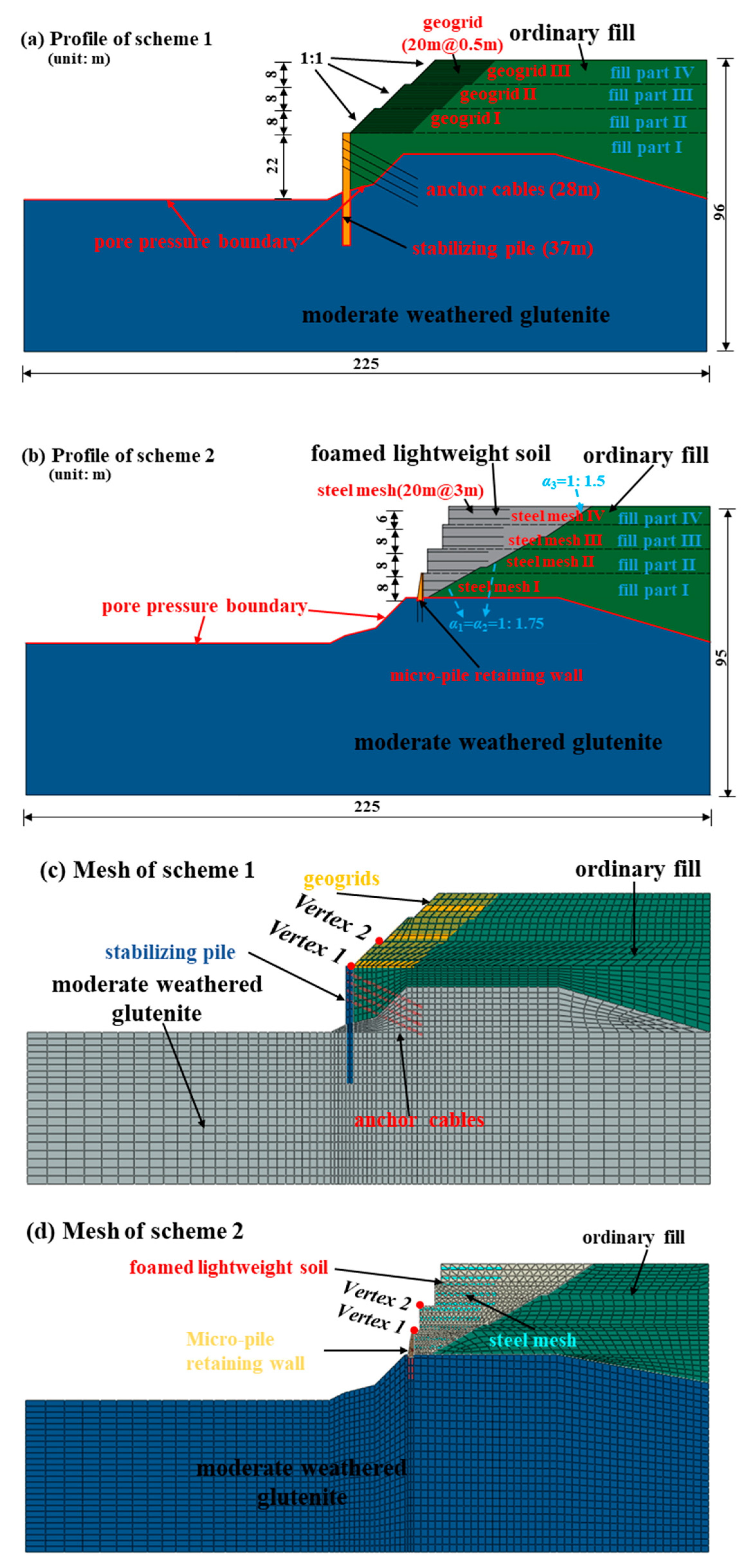 Stability Analysis of High-Fill Slopes with EPS–Spoil Composite in ...
