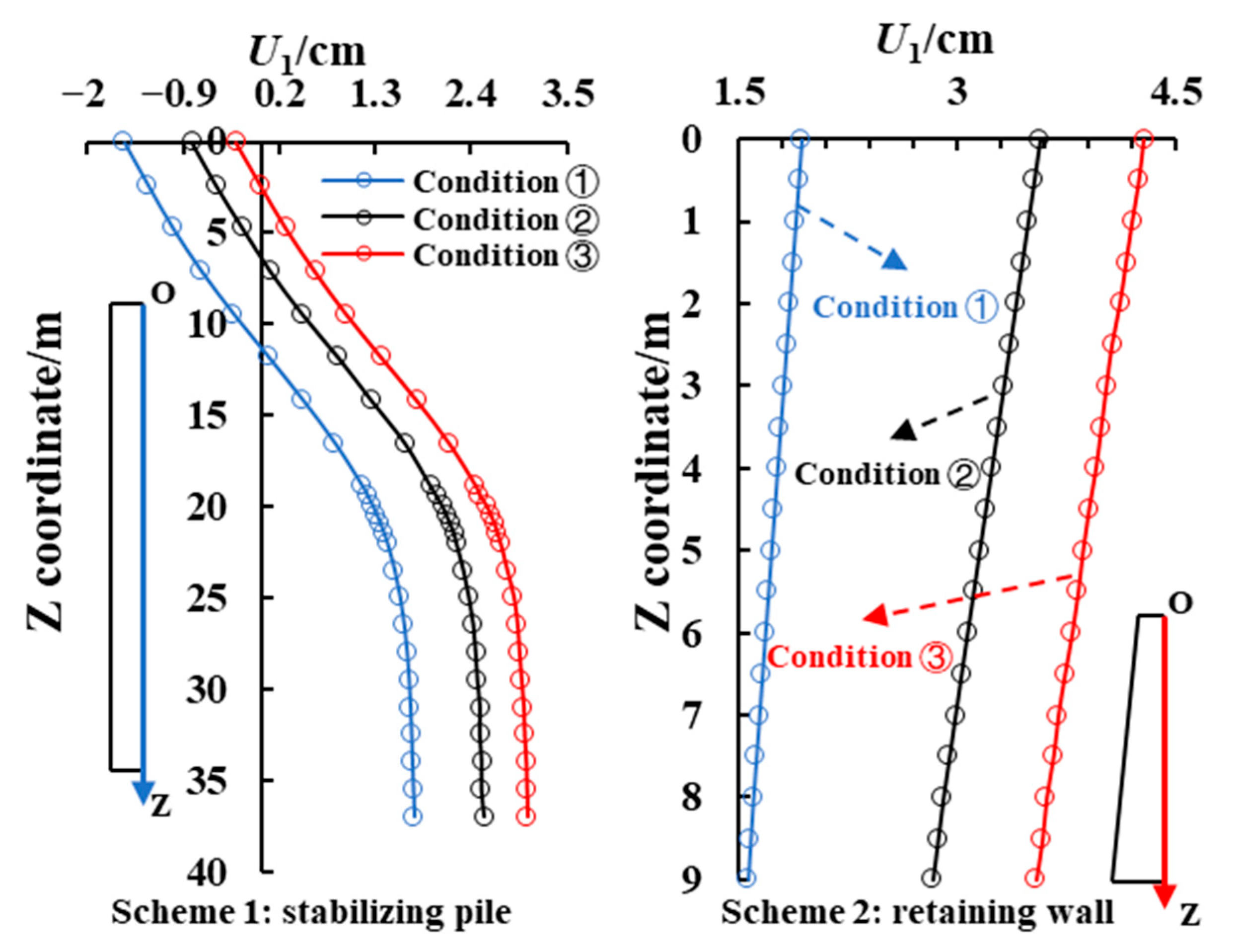 Stability Analysis of High-Fill Slopes with EPS–Spoil Composite in ...