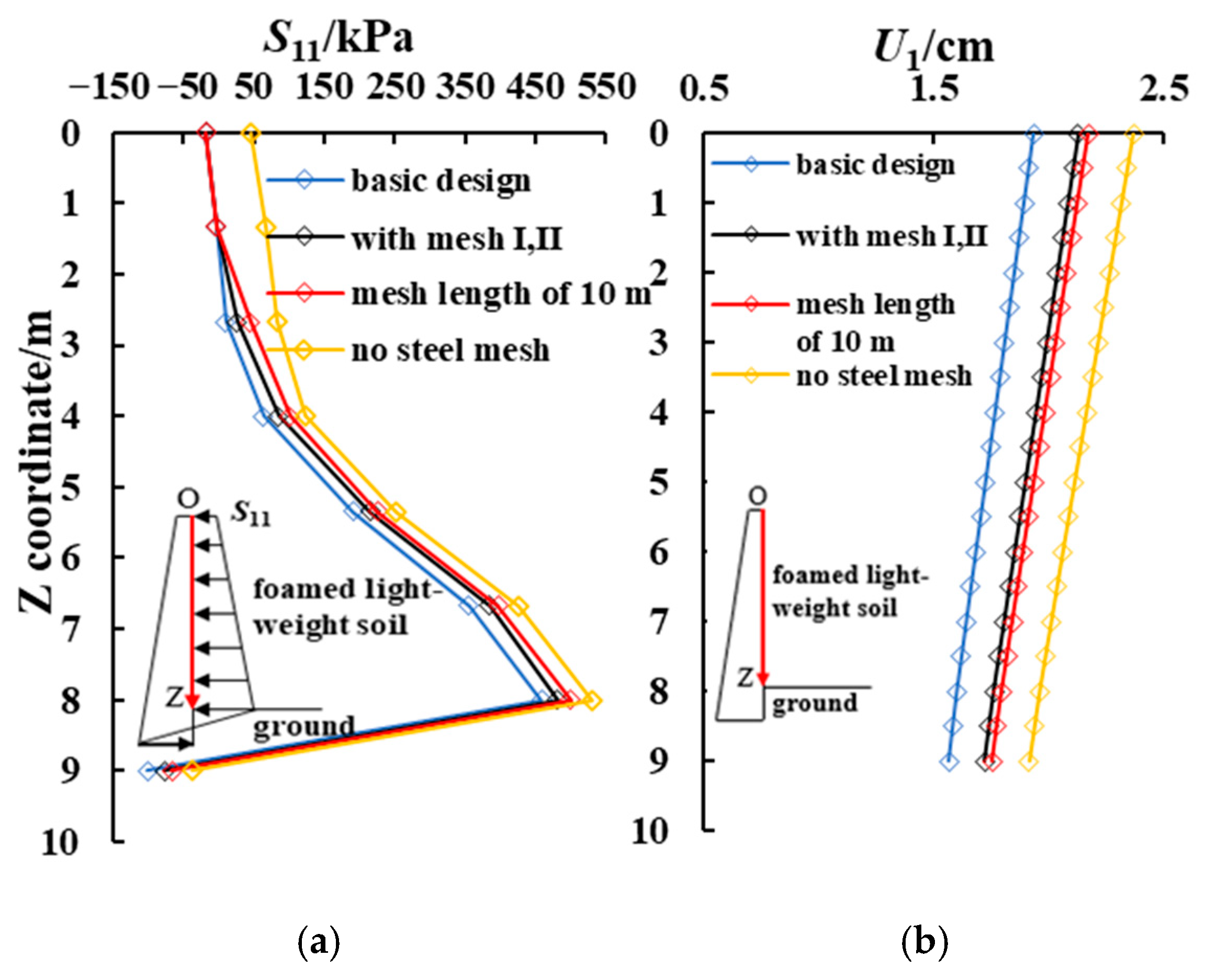 Stability Analysis of High-Fill Slopes with EPS–Spoil Composite in ...